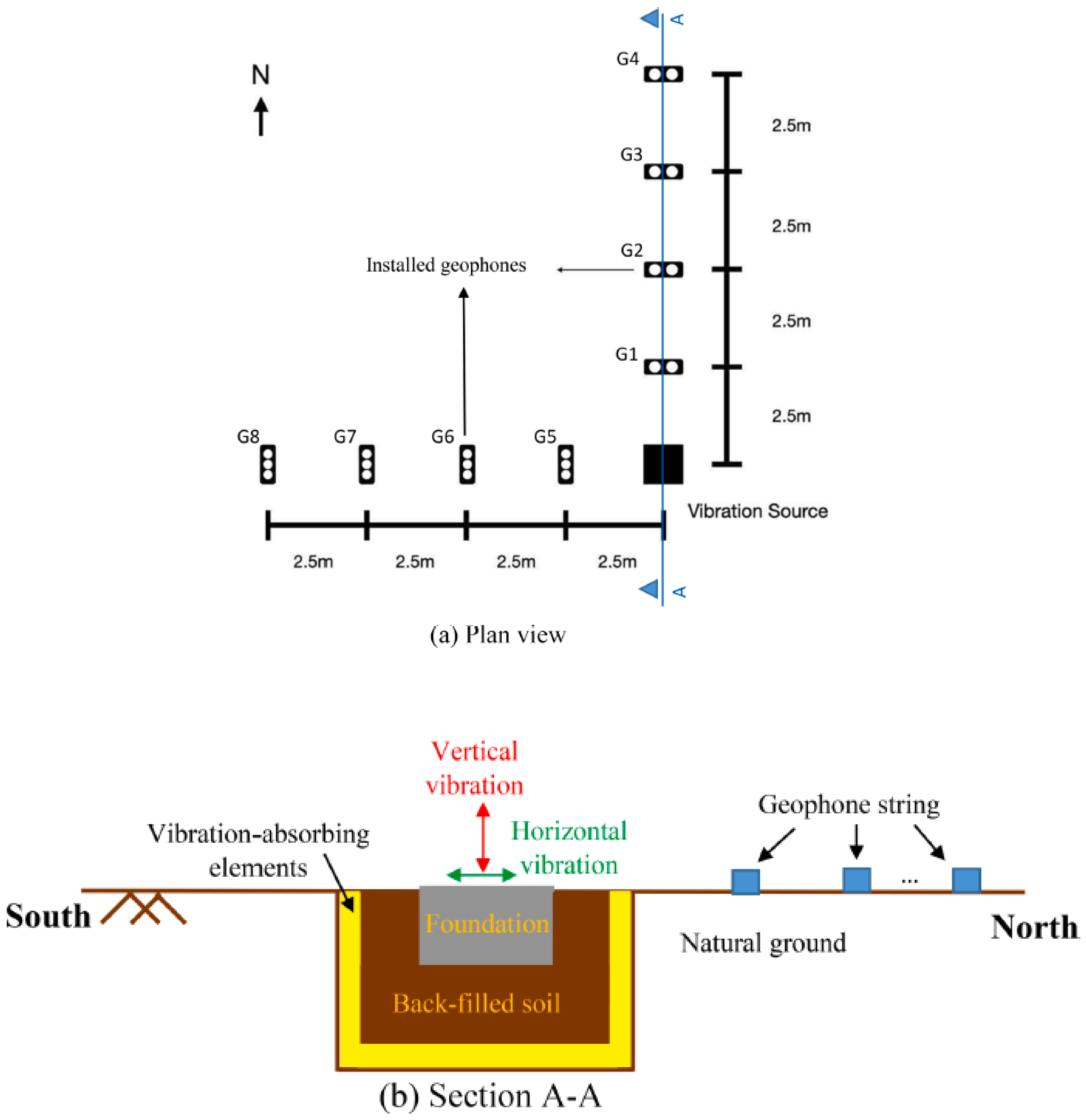 Preprints 193473 g018