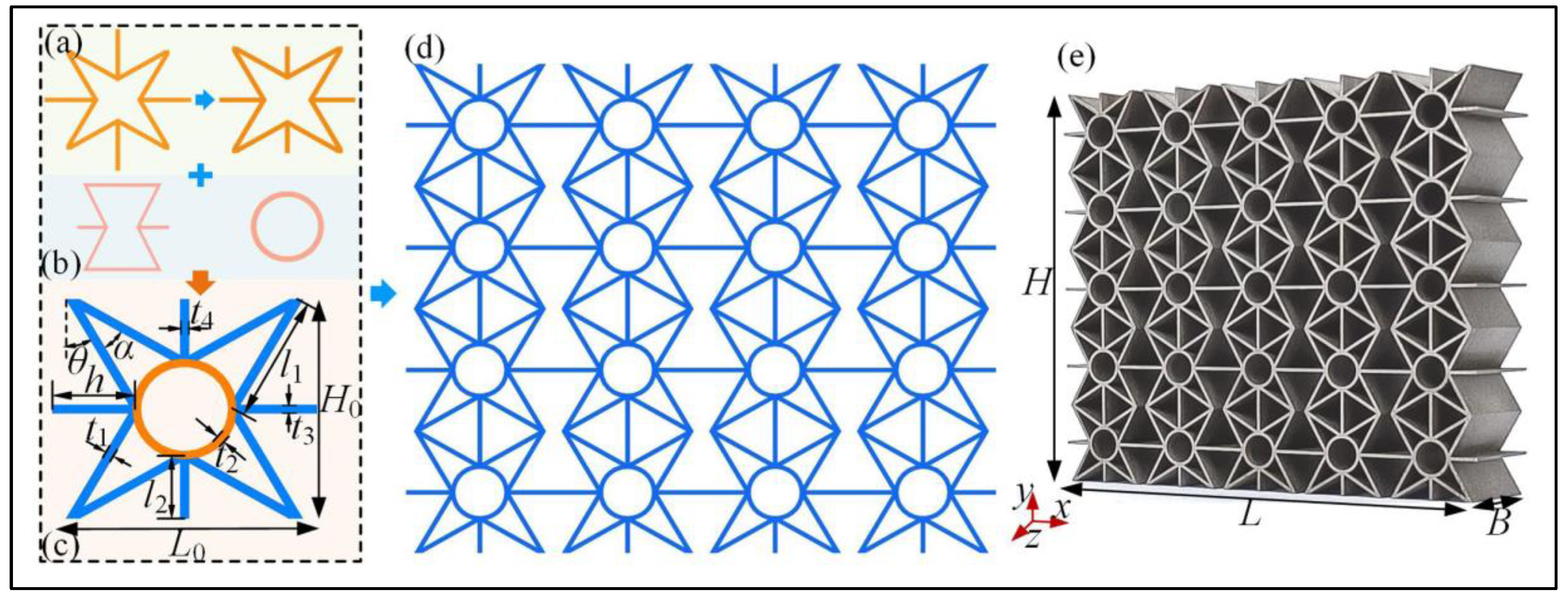 Preprints 193473 g019