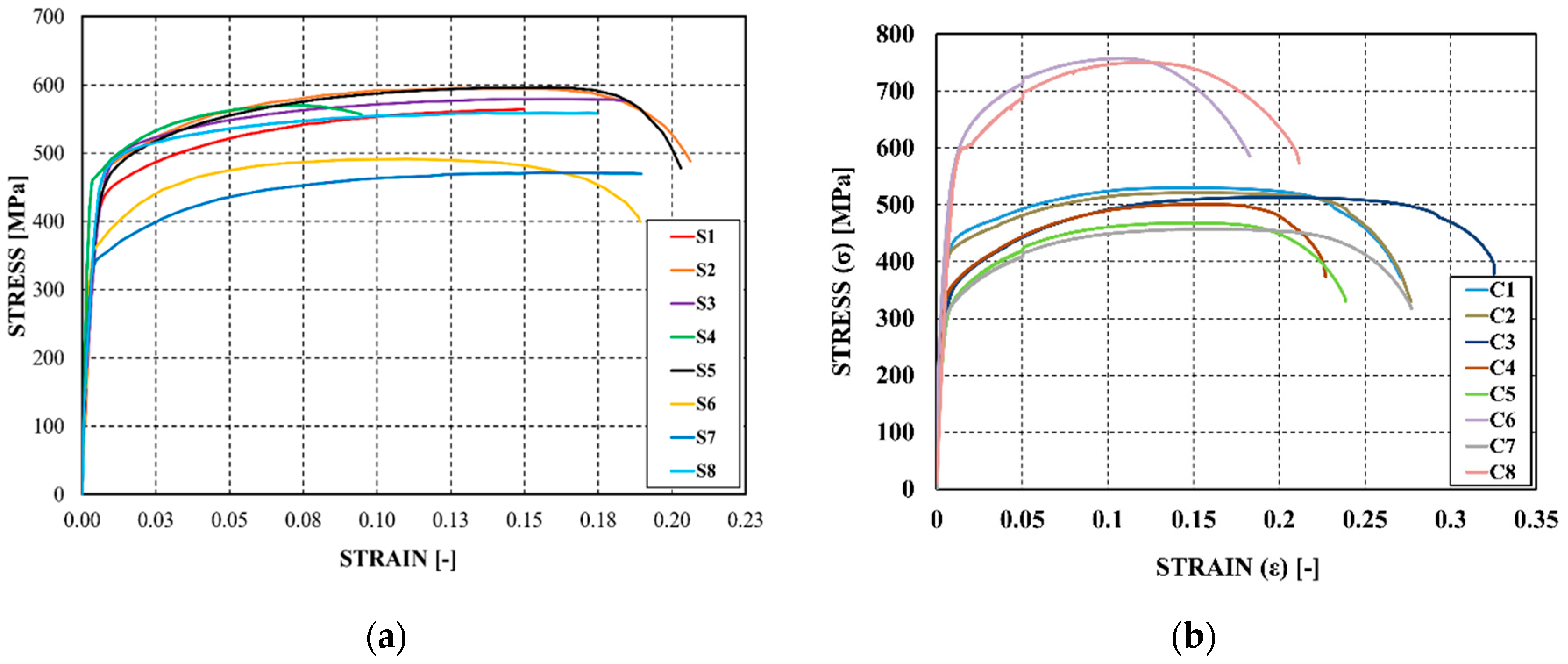 Preprints 166496 g003
