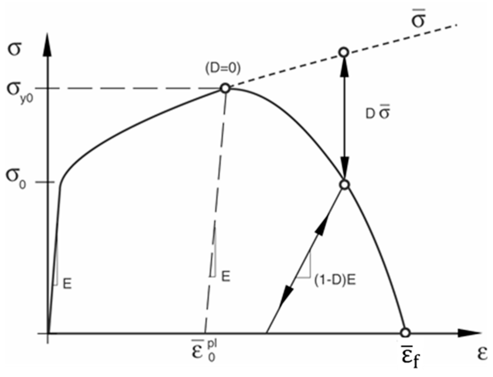 Preprints 166496 g006