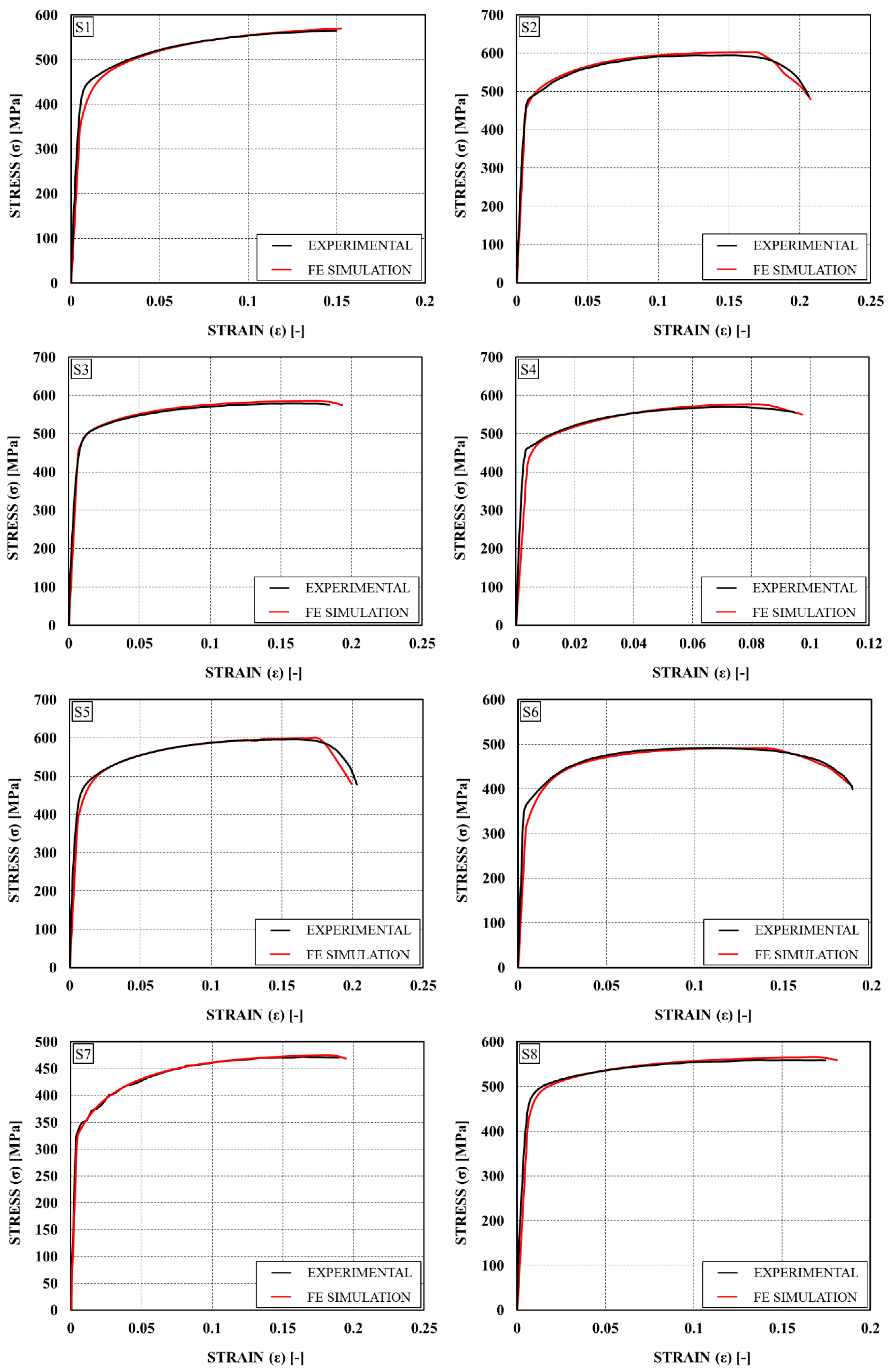 Preprints 166496 g007