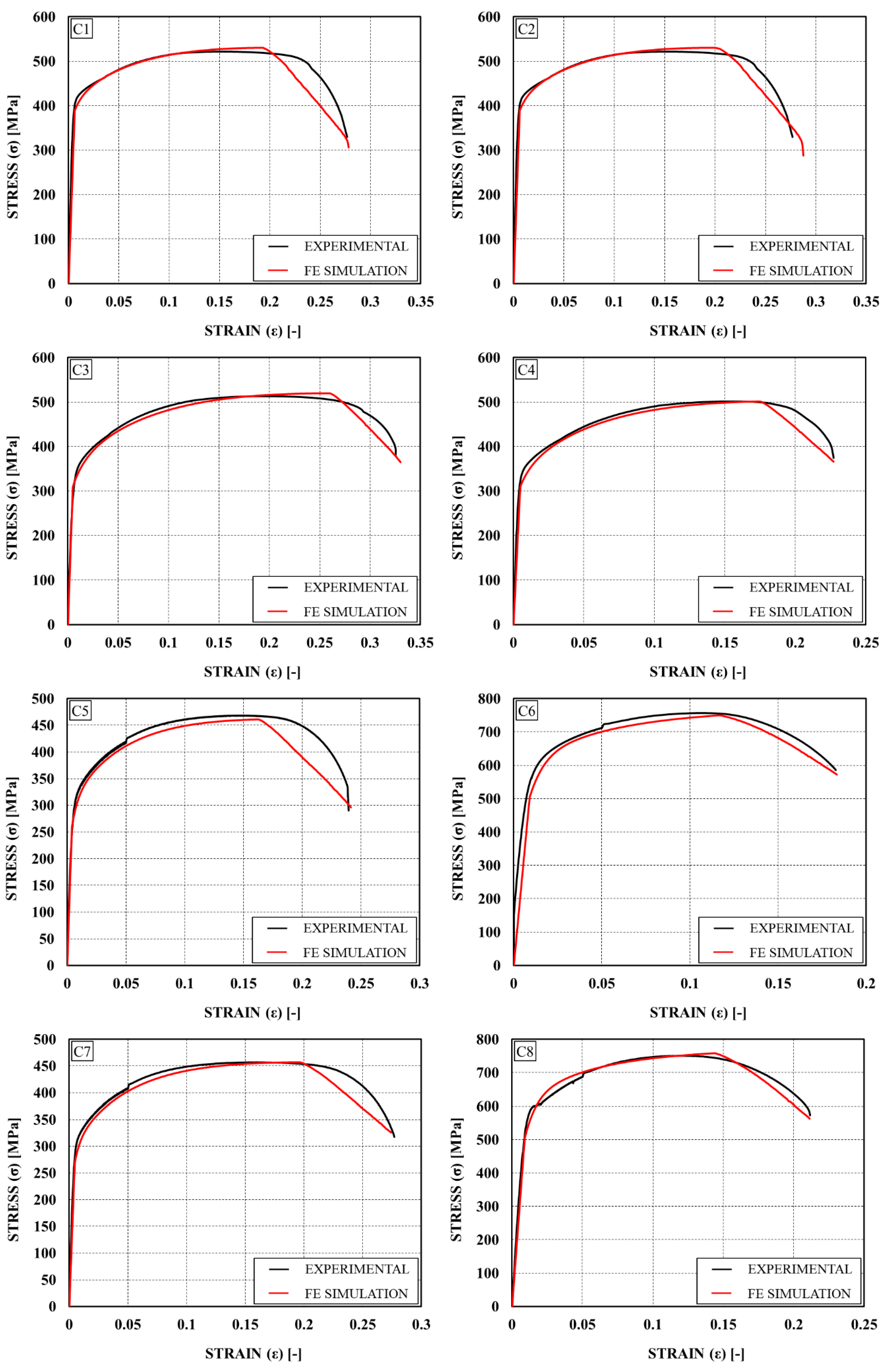 Preprints 166496 g008