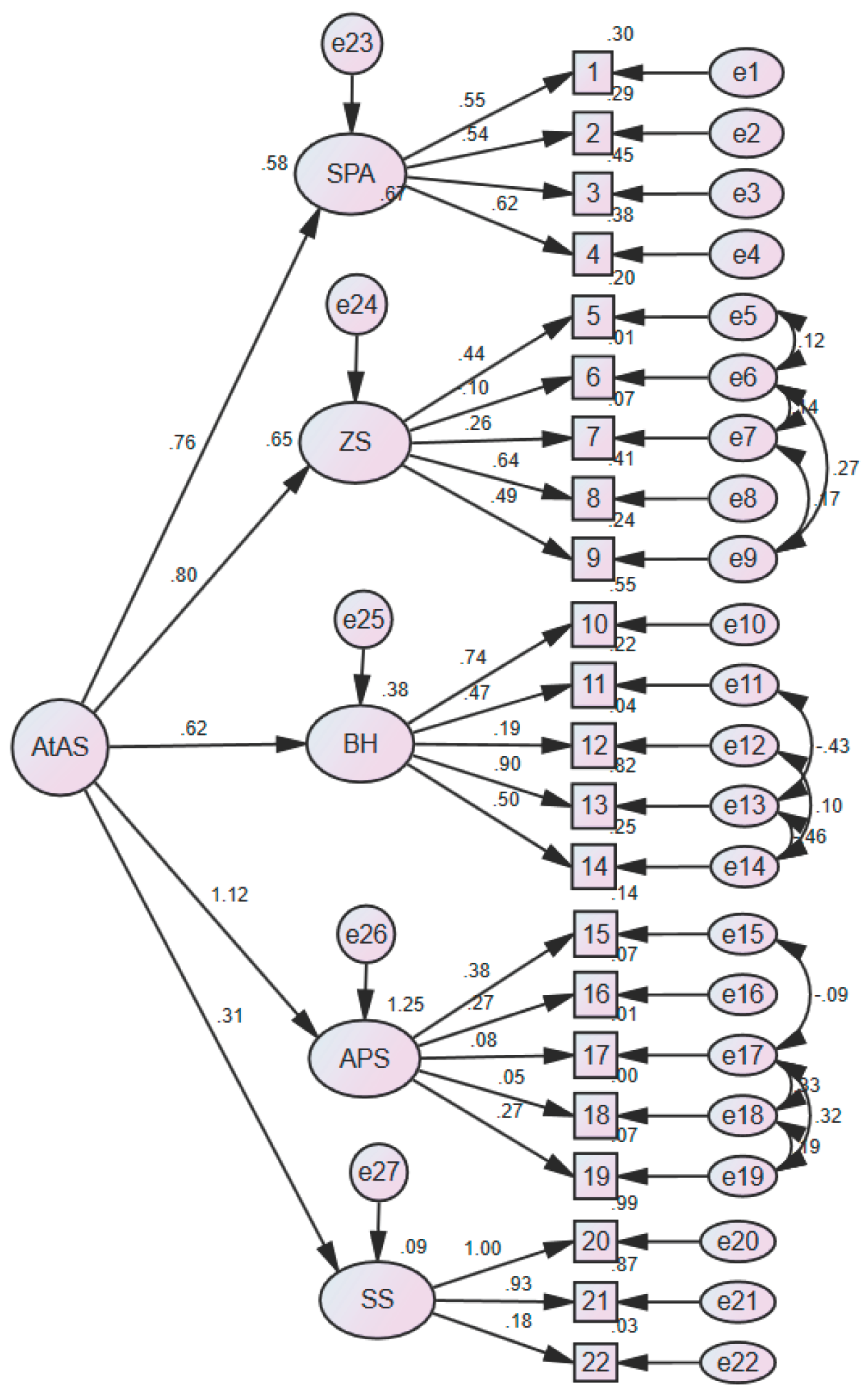 Preprints 173623 g001