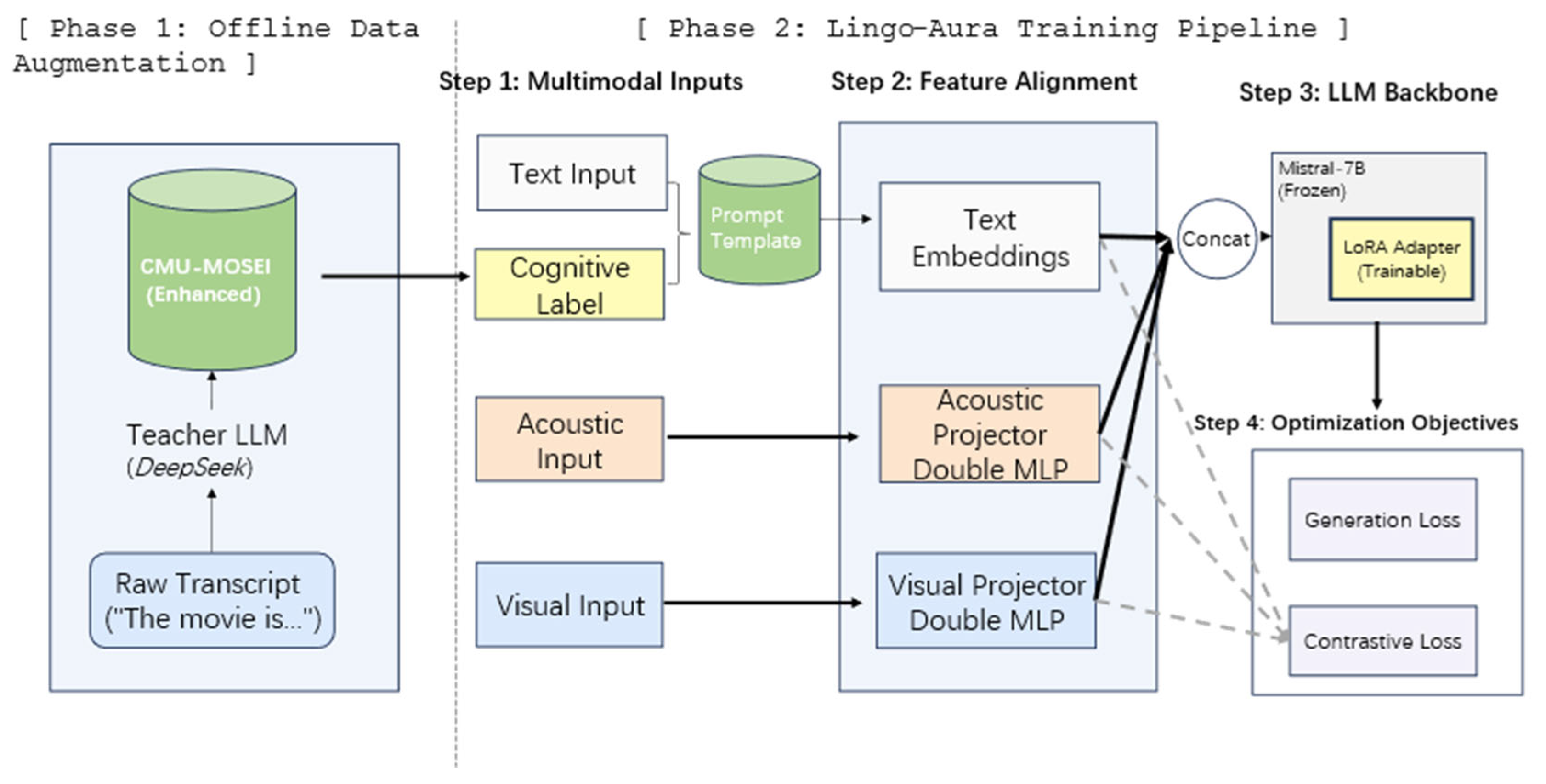Preprints 193538 g001