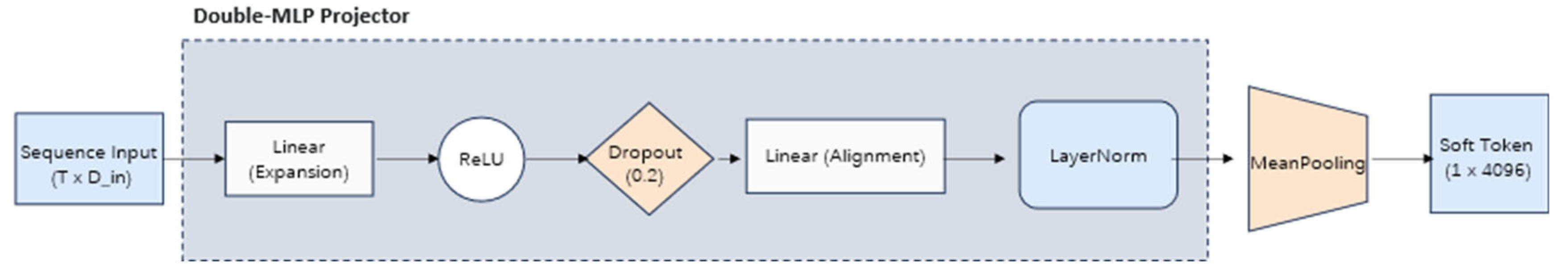 Preprints 193538 g002