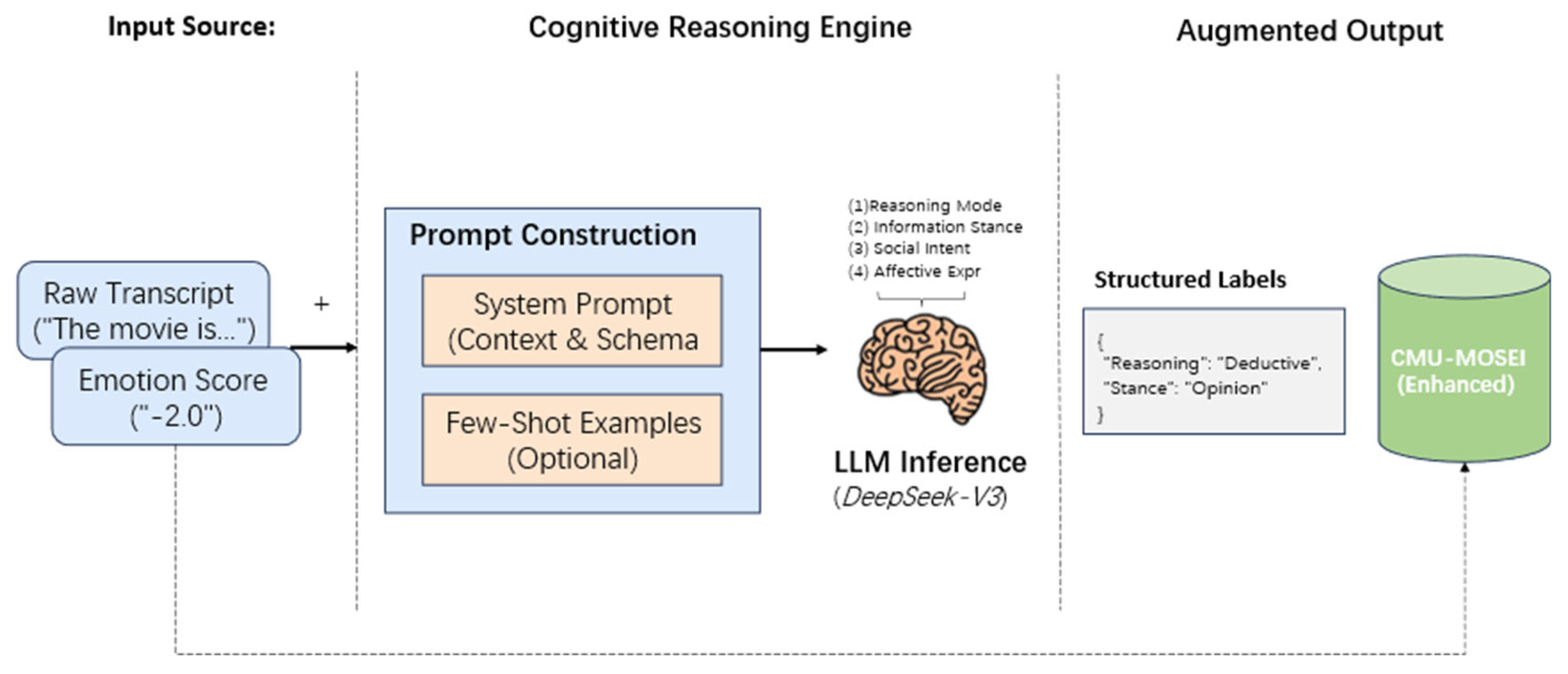 Preprints 193538 g003
