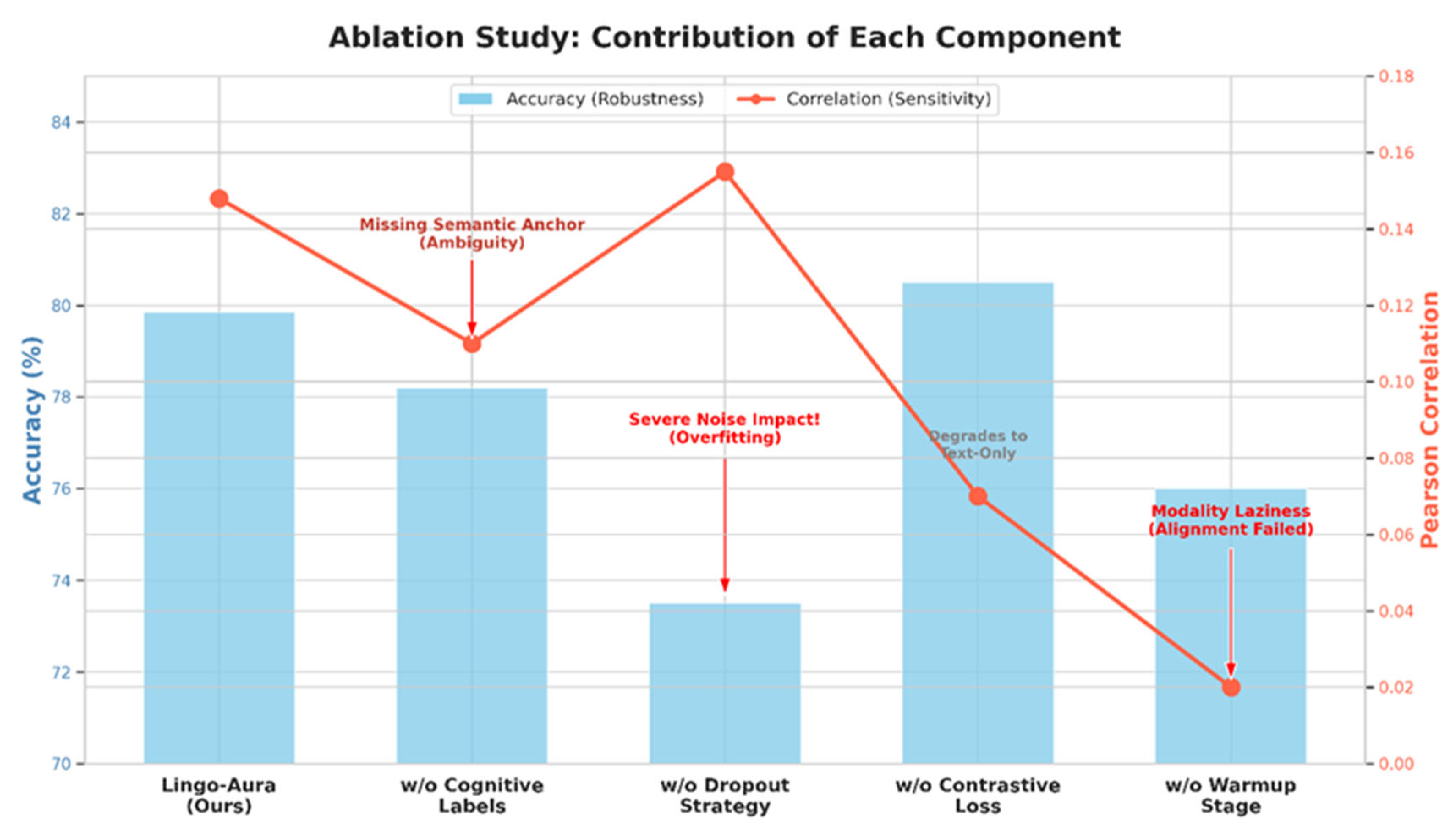 Preprints 193538 g005