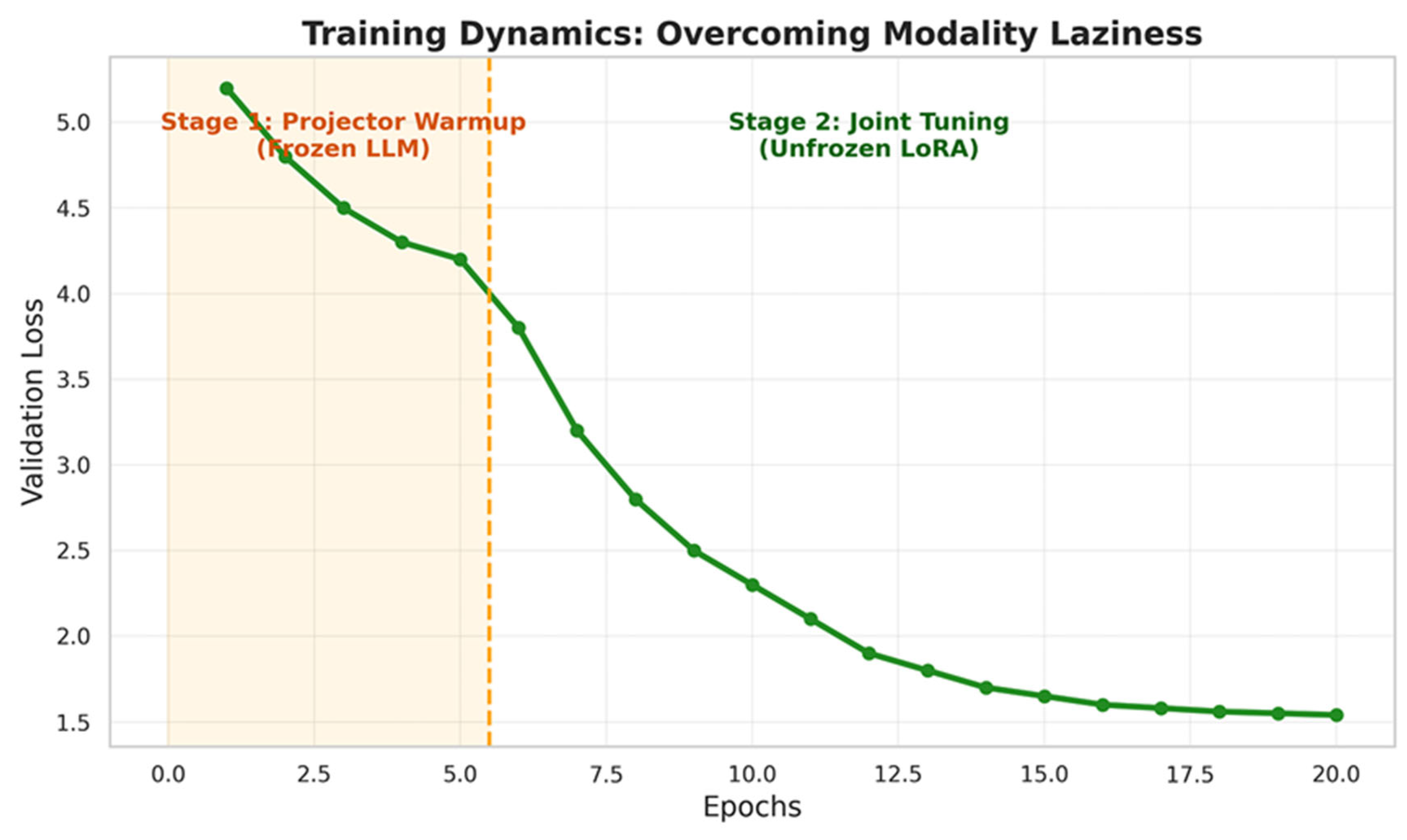 Preprints 193538 g006