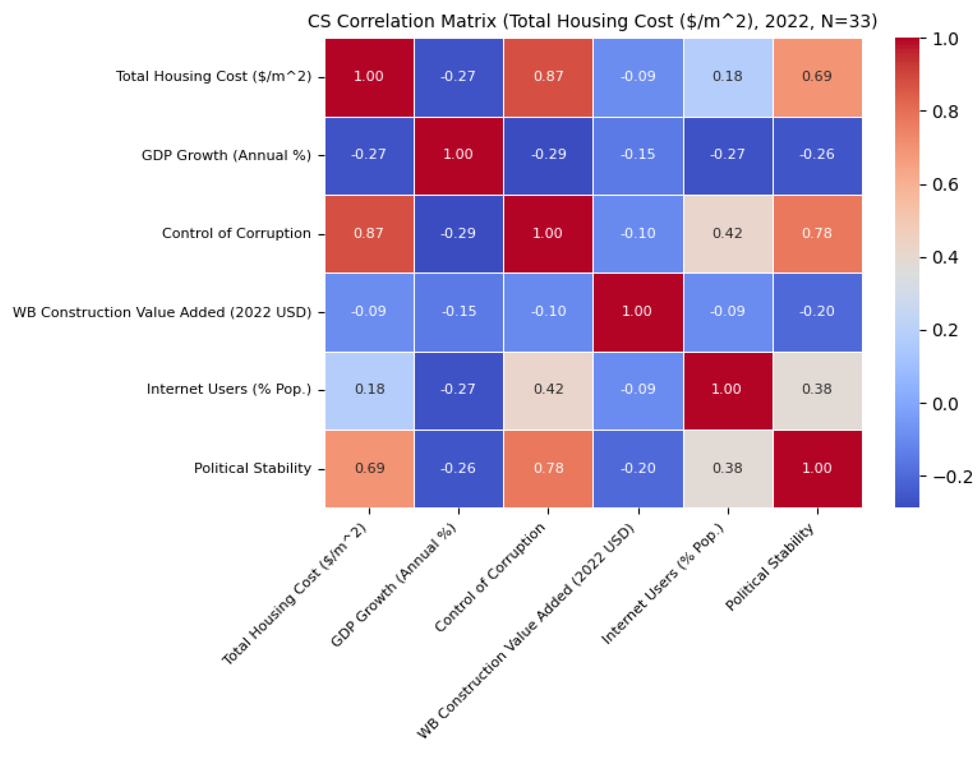 Preprints 159920 g001