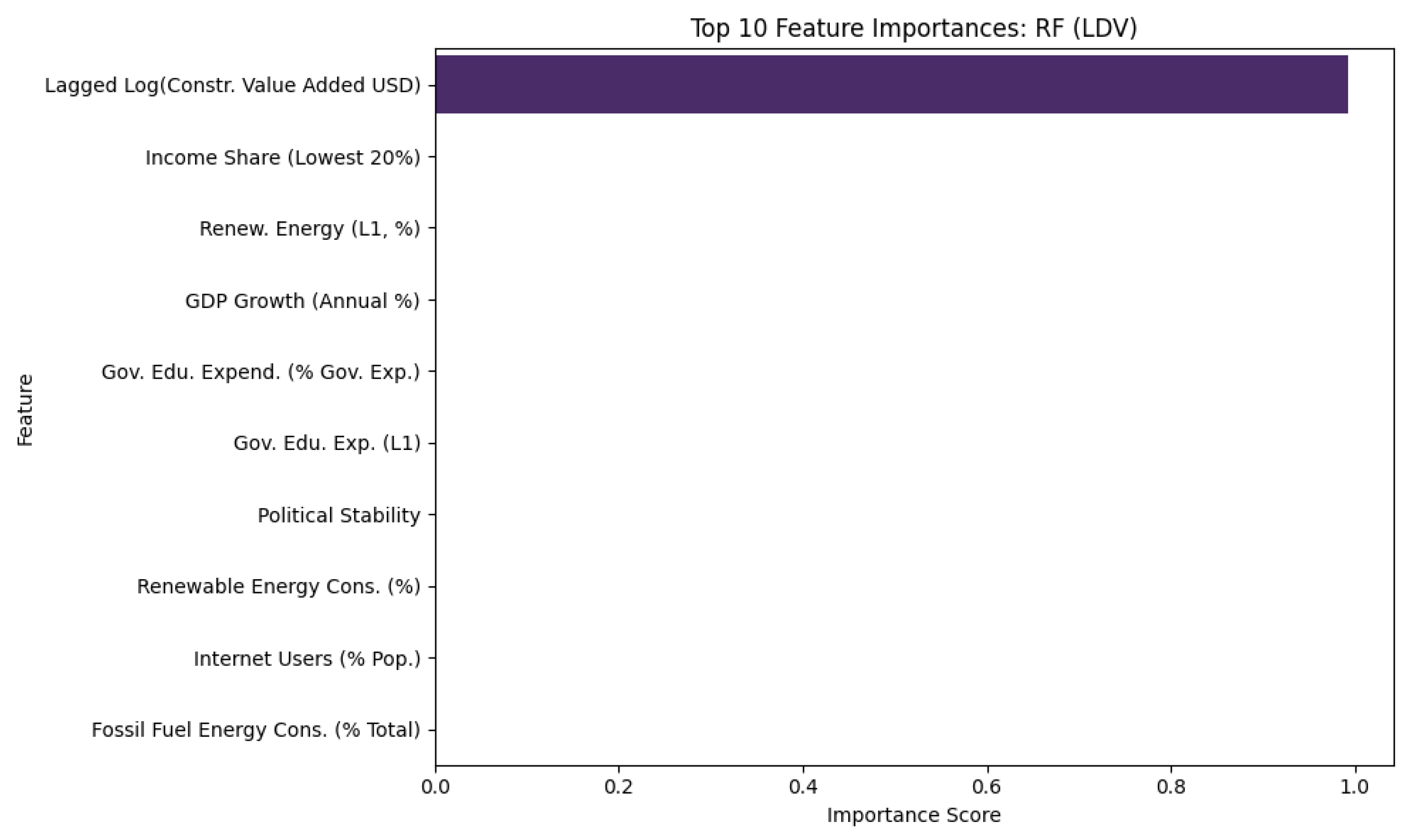 Preprints 159920 g002