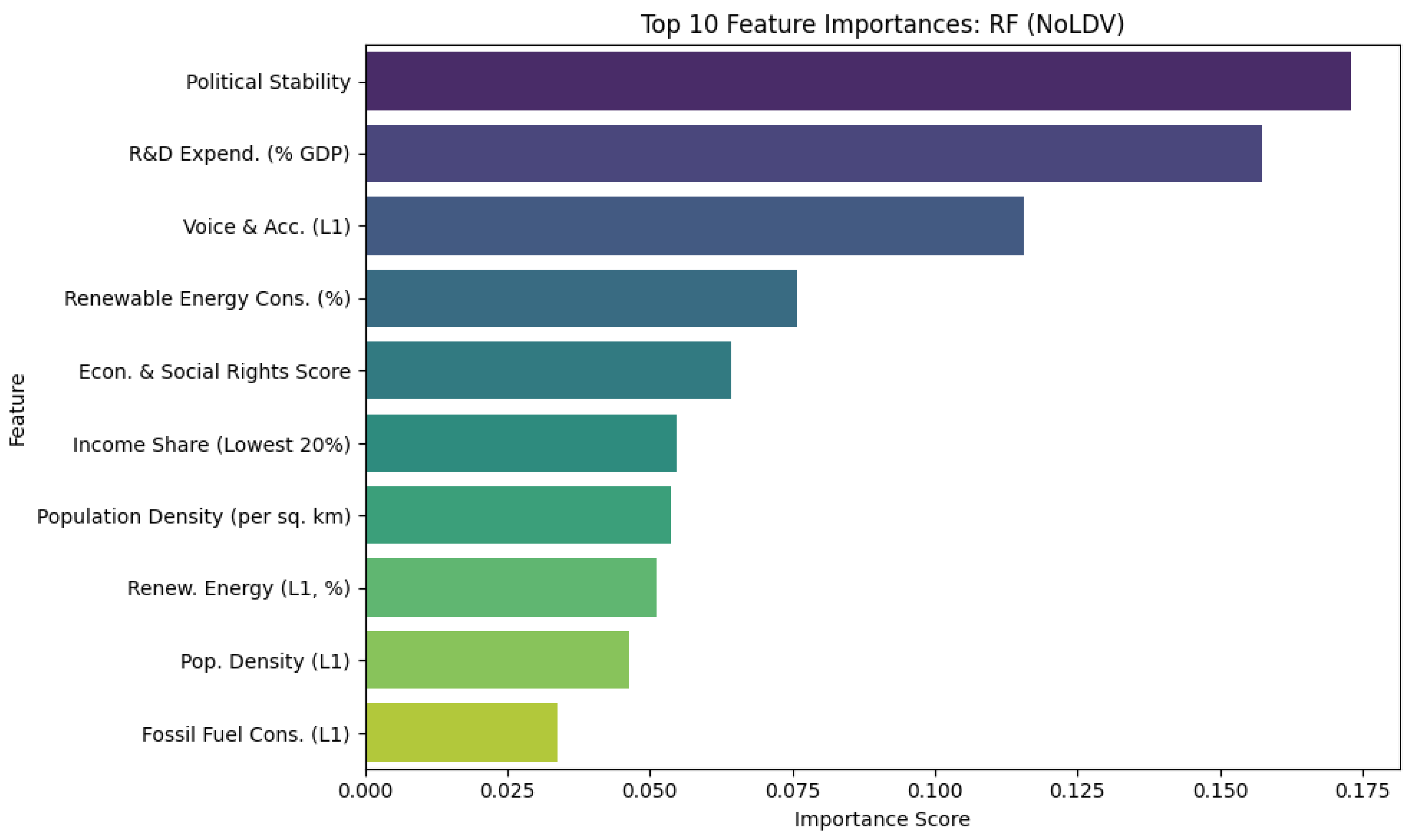 Preprints 159920 g004