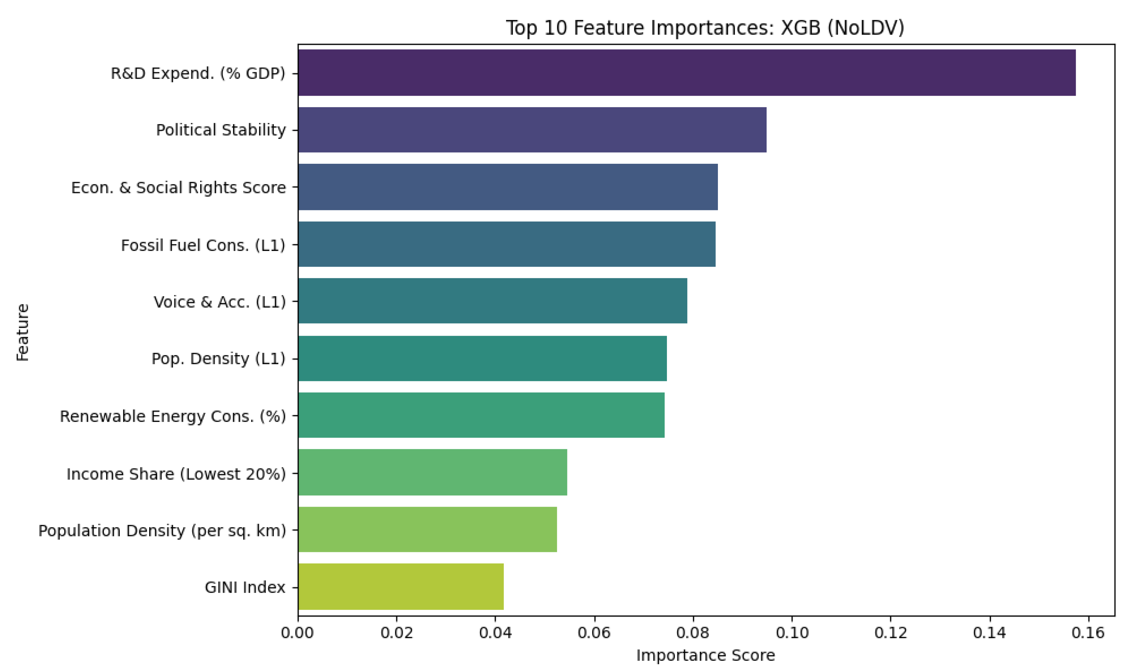 Preprints 159920 g005