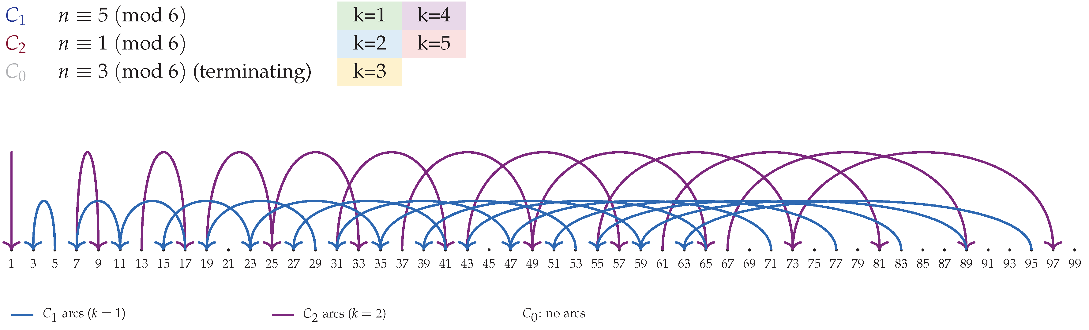 Preprints 185946 g002