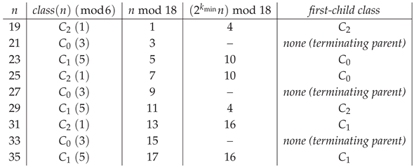 Preprints 185946 i002