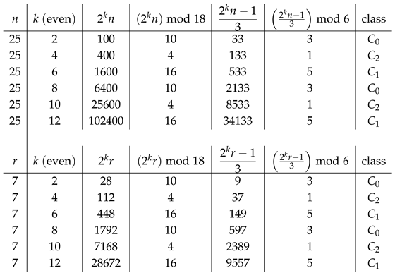 Preprints 185946 i003