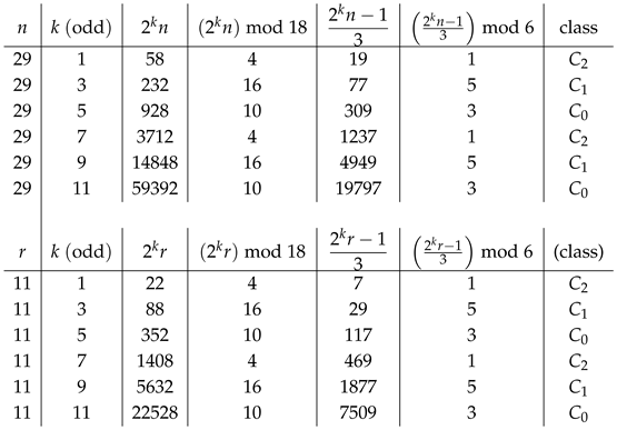 Preprints 185946 i004