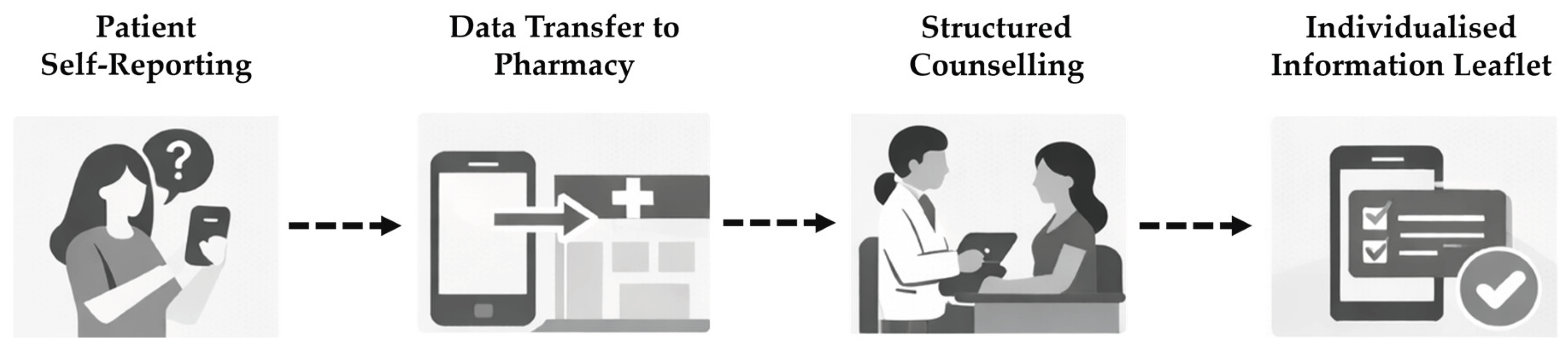 Preprints 210989 g001