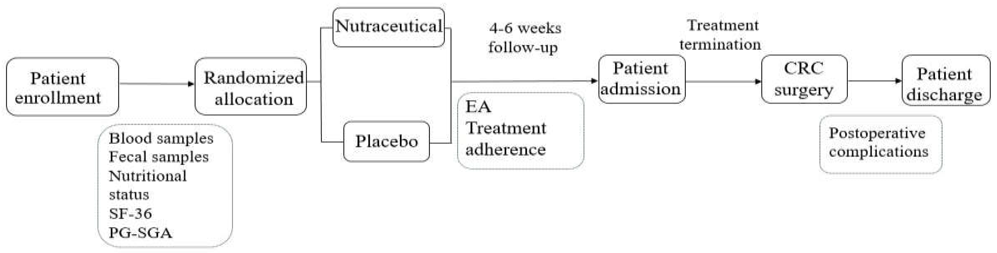 Preprints 150226 g001