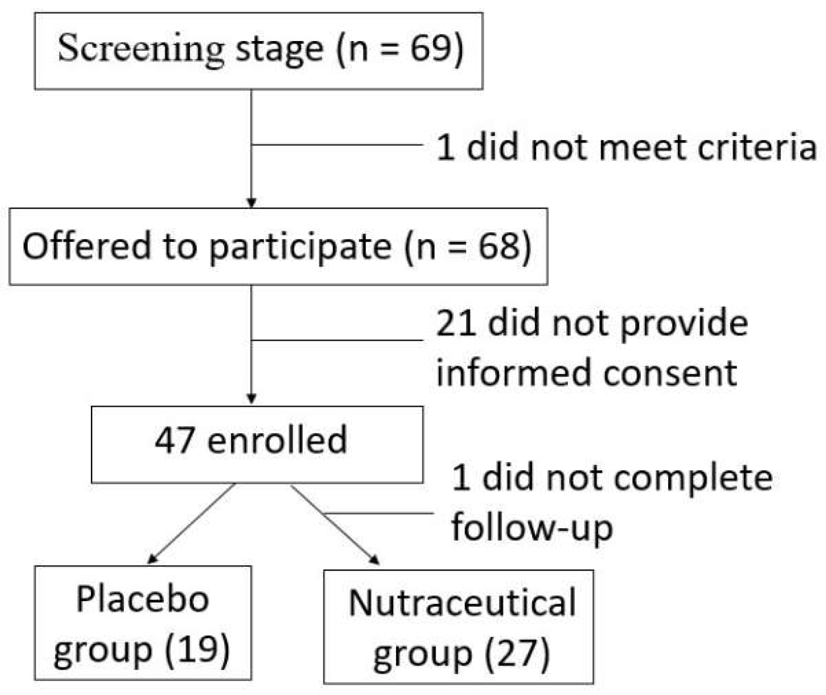 Preprints 150226 g002