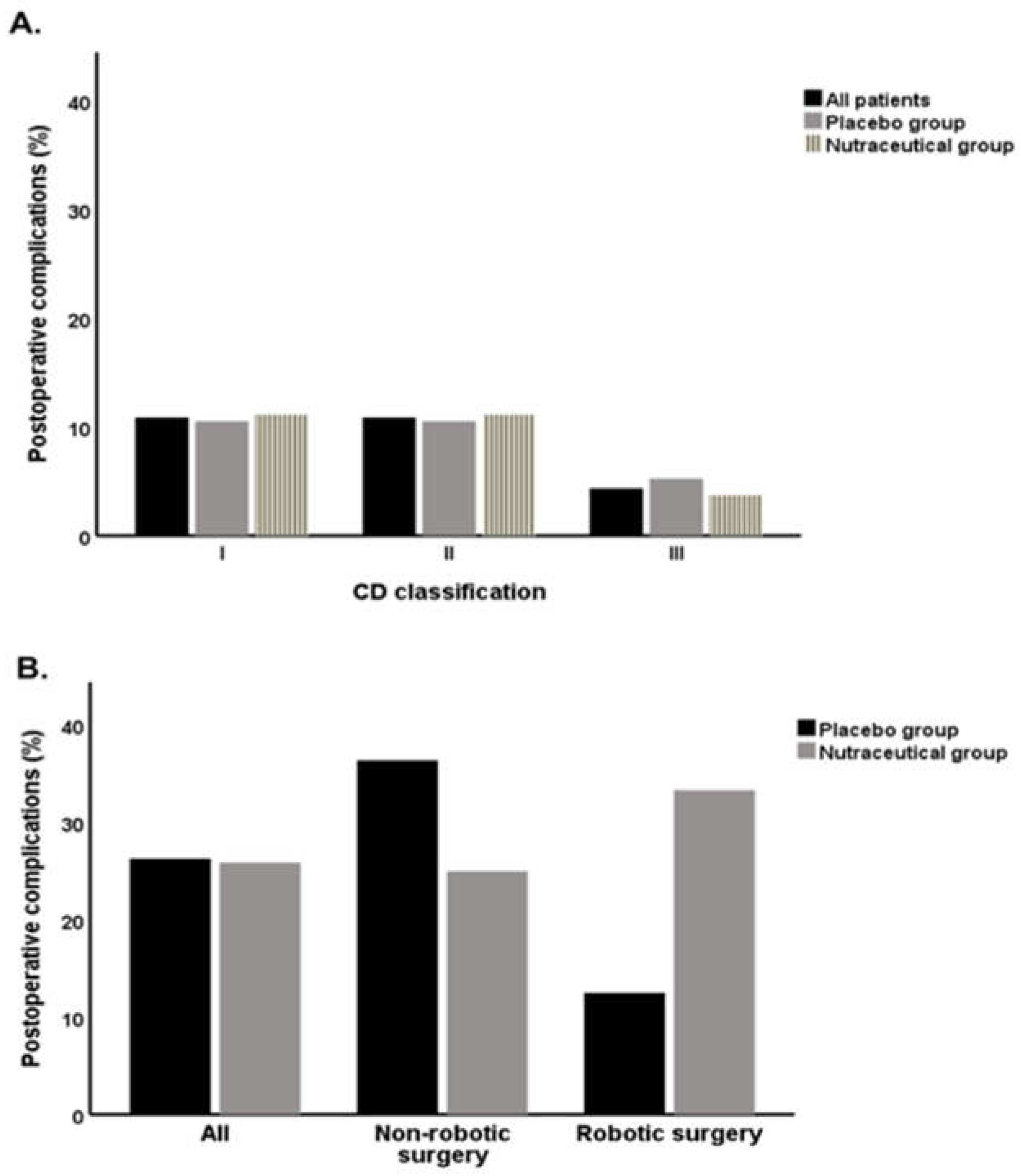 Preprints 150226 g003