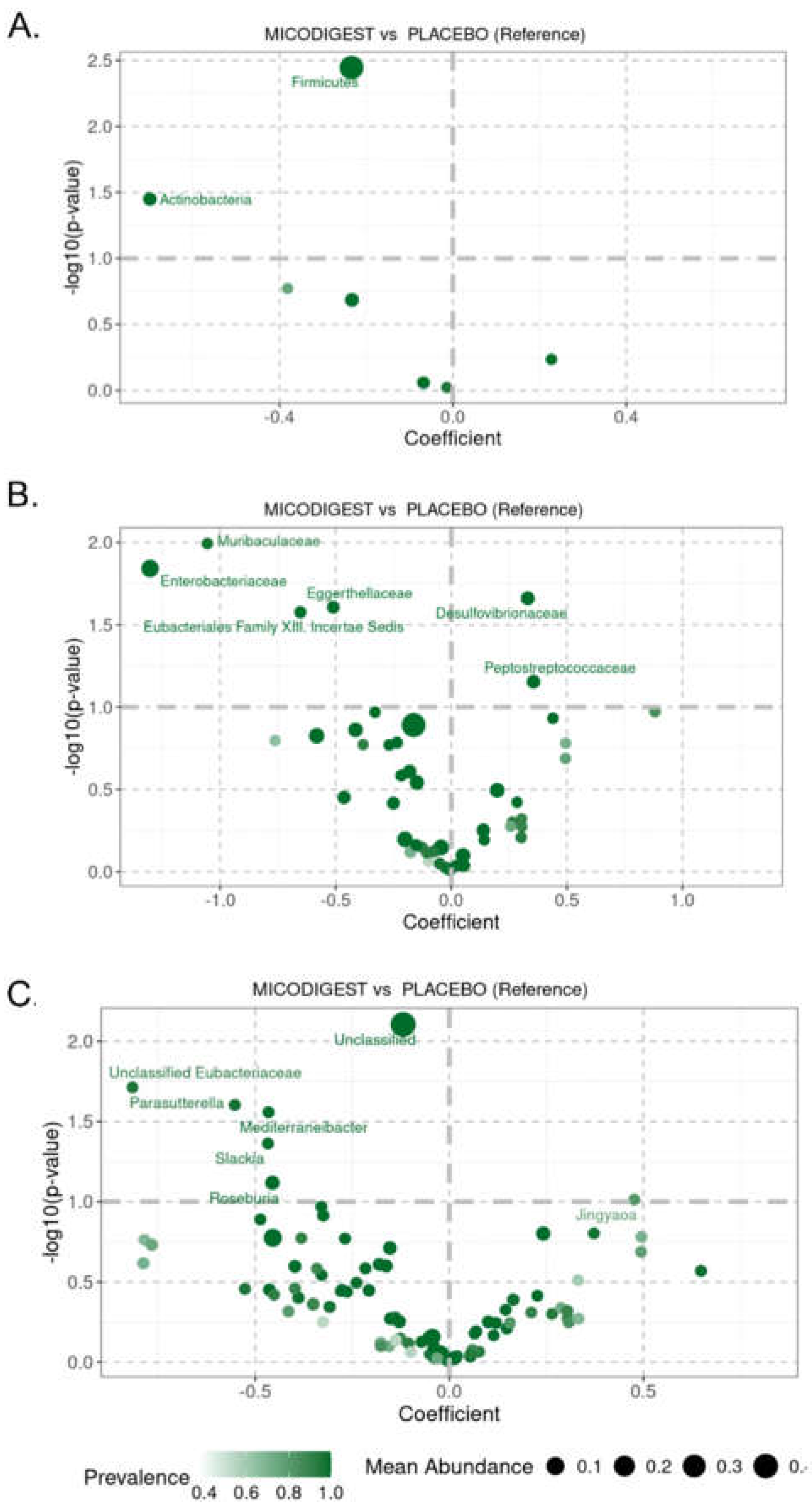 Preprints 150226 g004