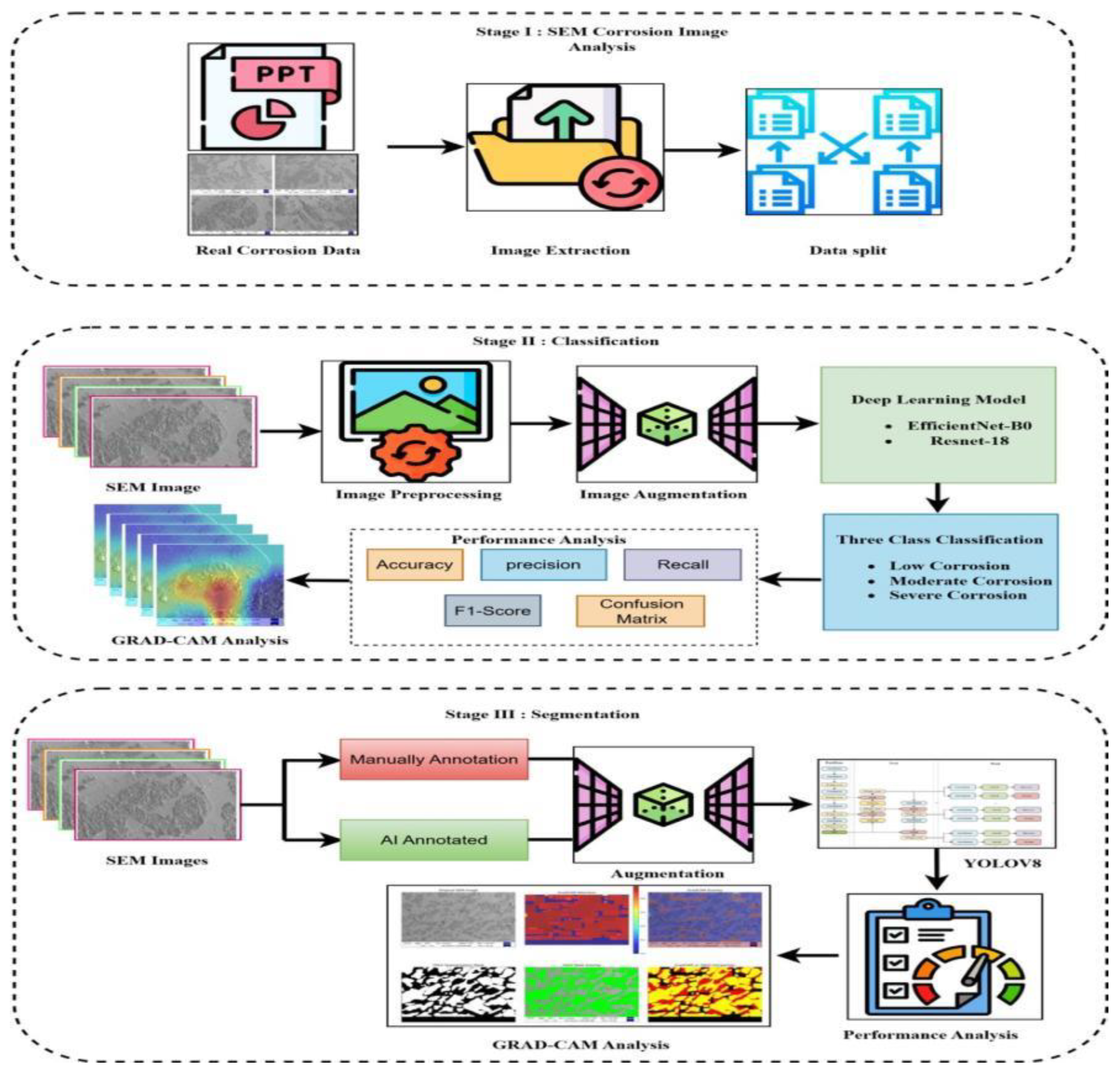 Preprints 195687 g001