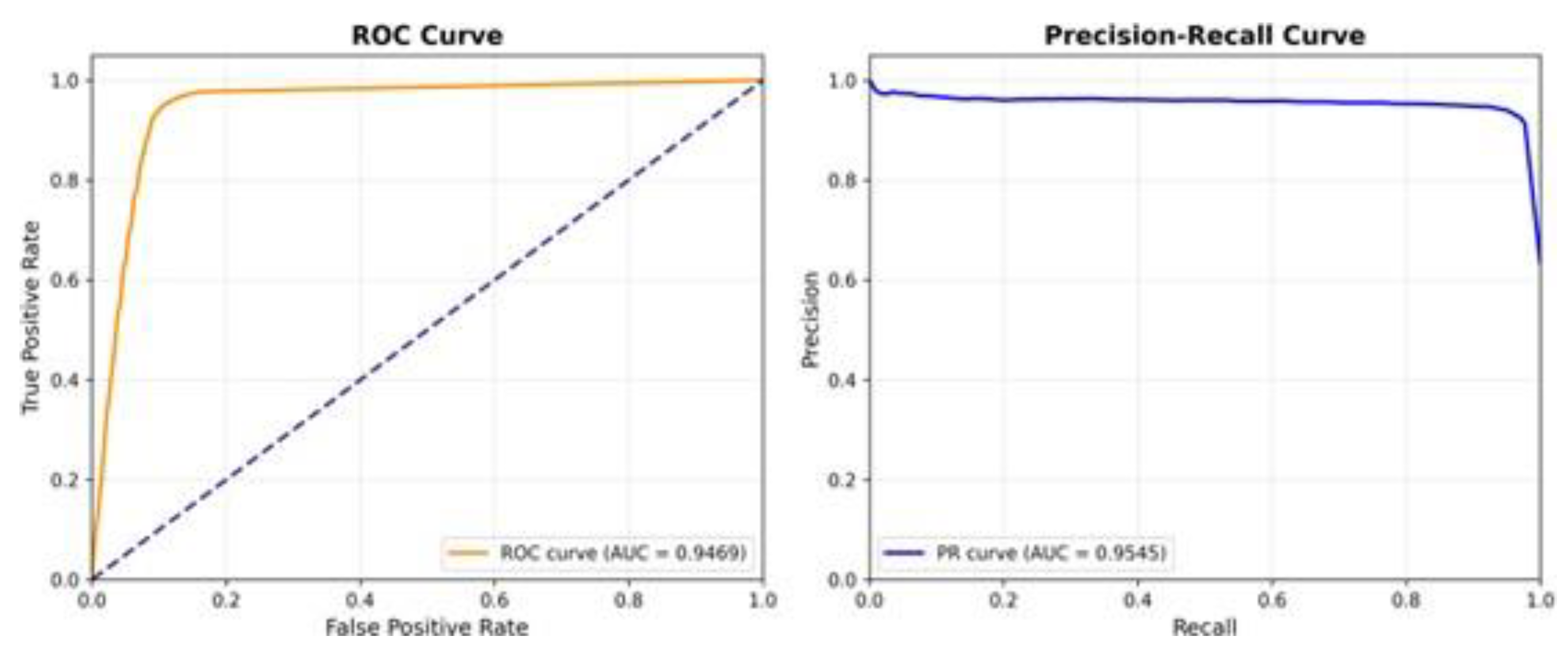 Preprints 195687 g005