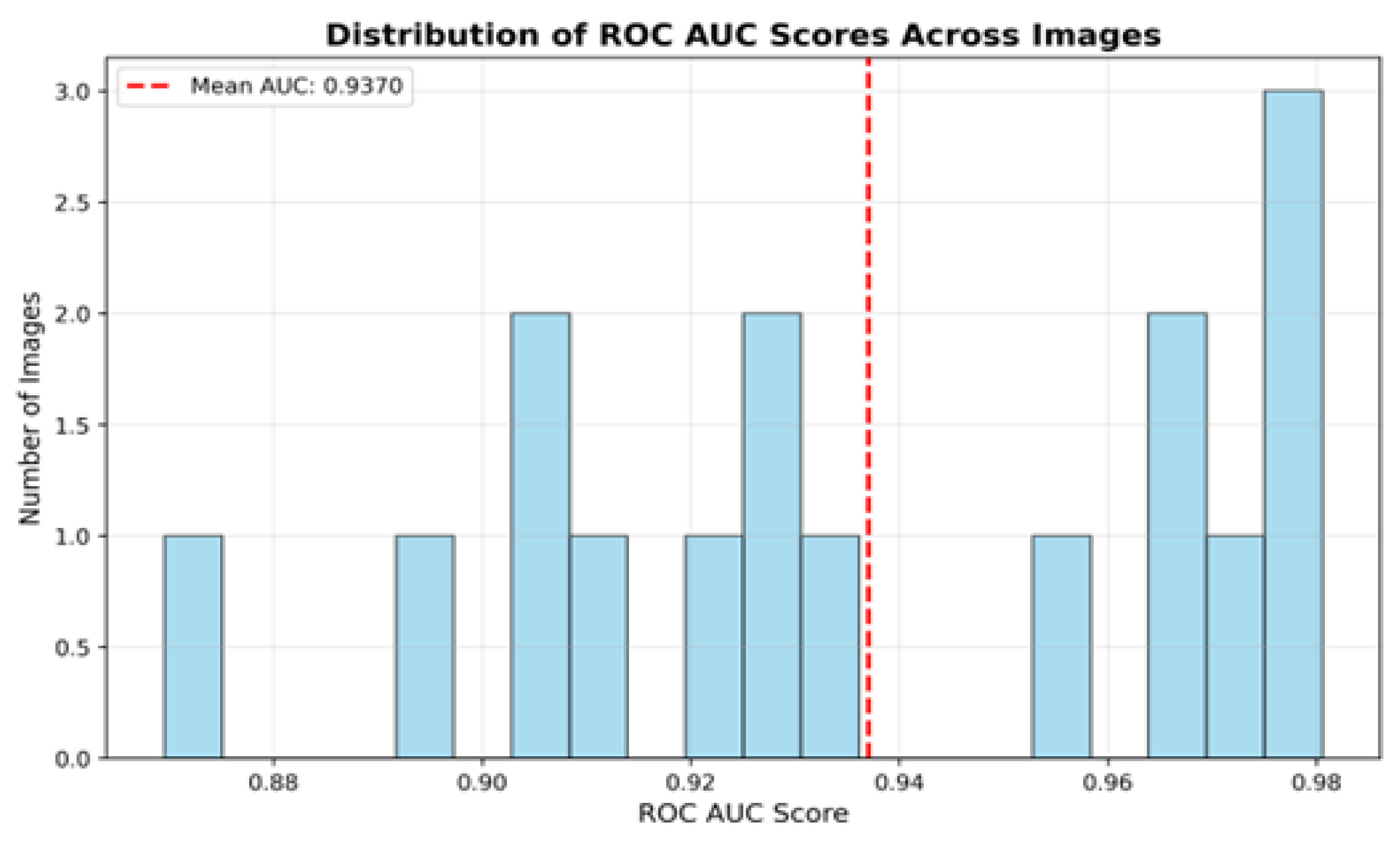Preprints 195687 g006