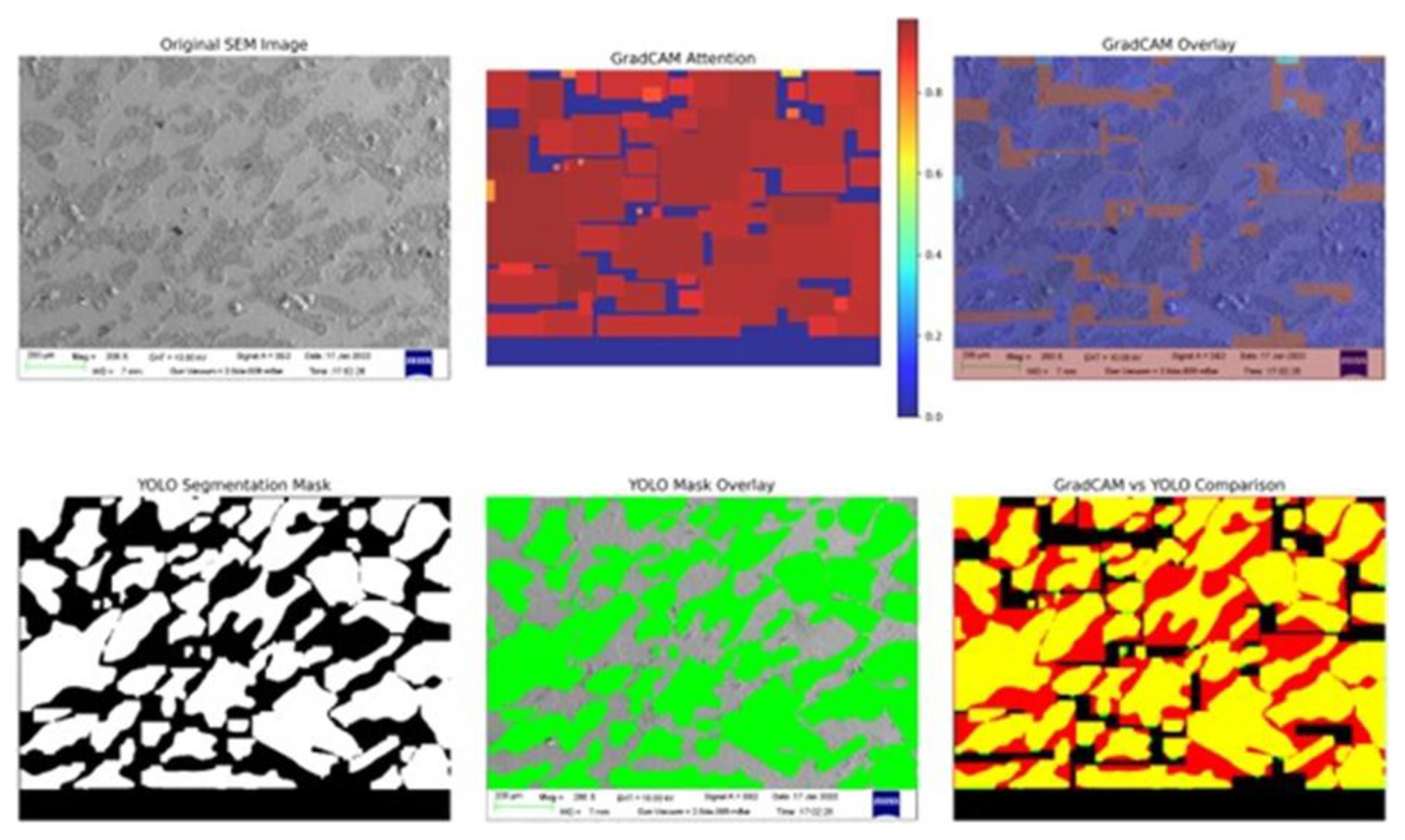 Preprints 195687 g007