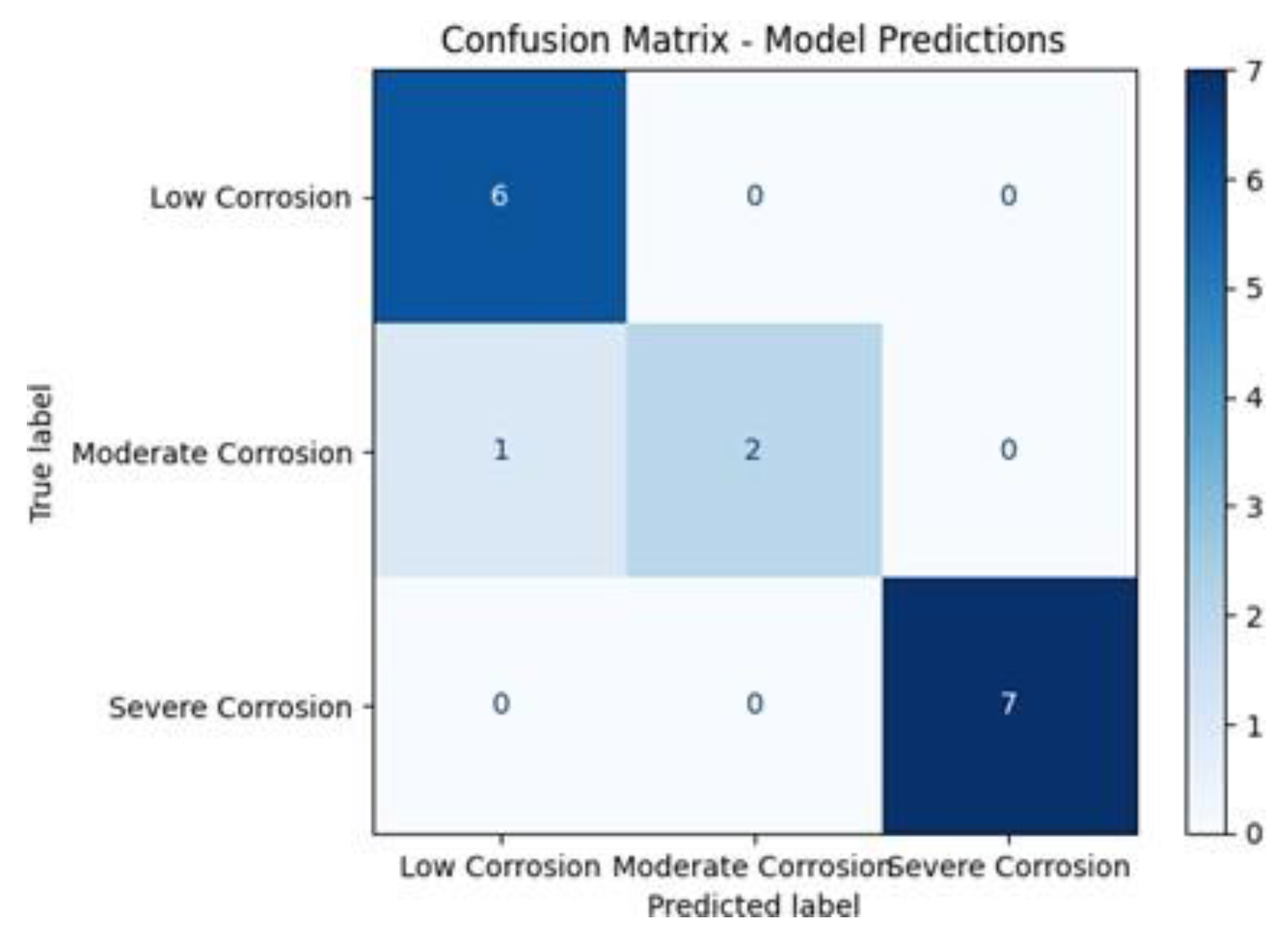 Preprints 195687 g008