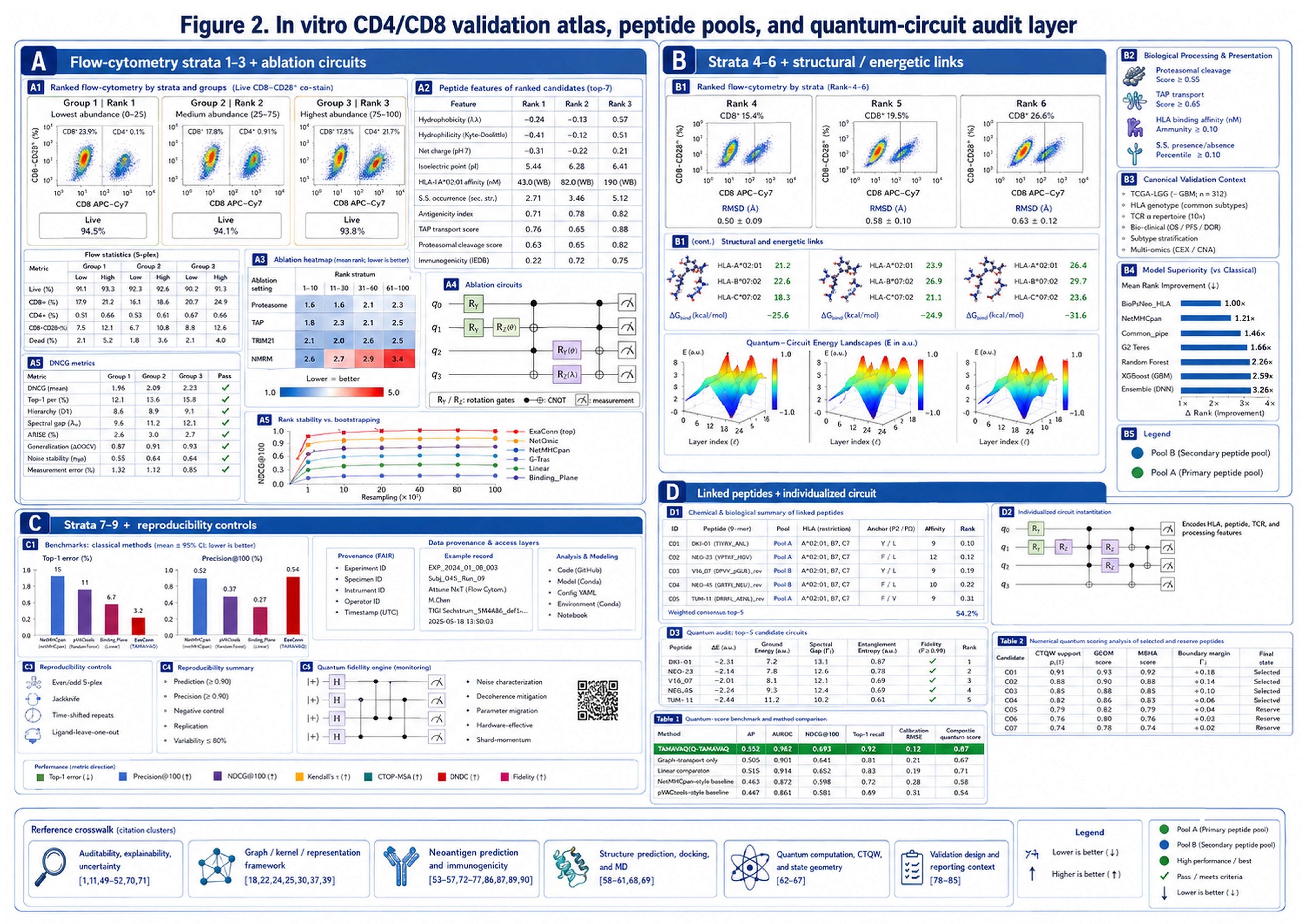 Preprints 224223 g002 Preprints 224223 g002