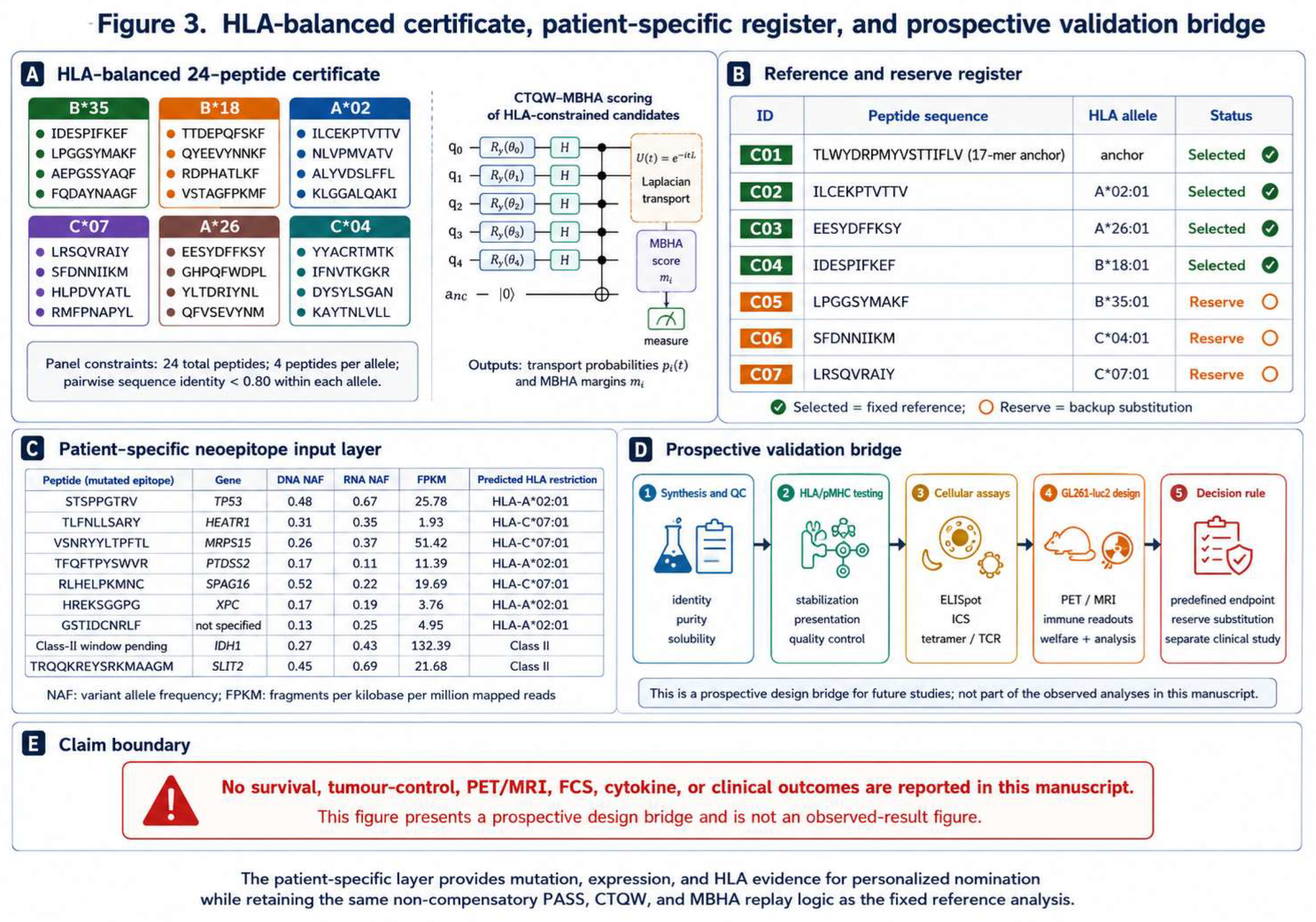 Preprints 224223 g003 Preprints 224223 g003
