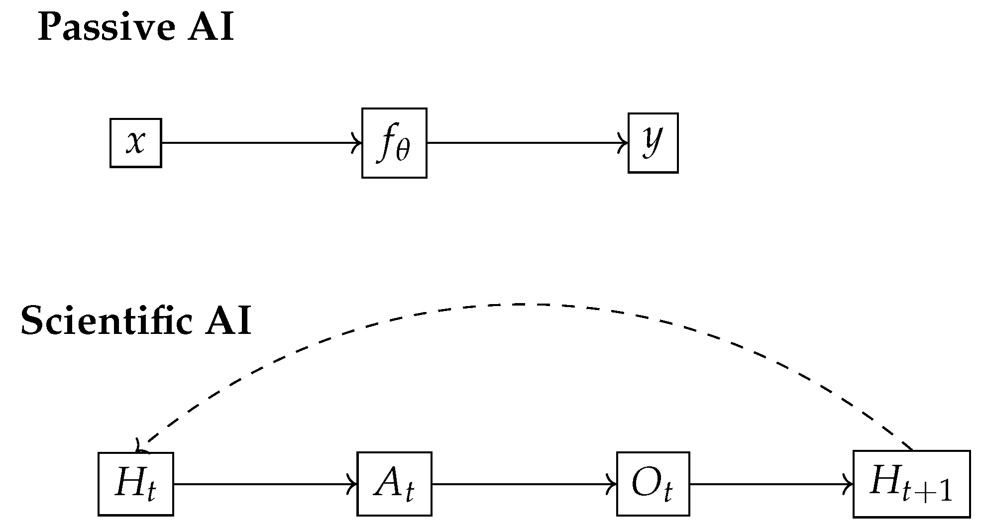 Preprints 167819 g001