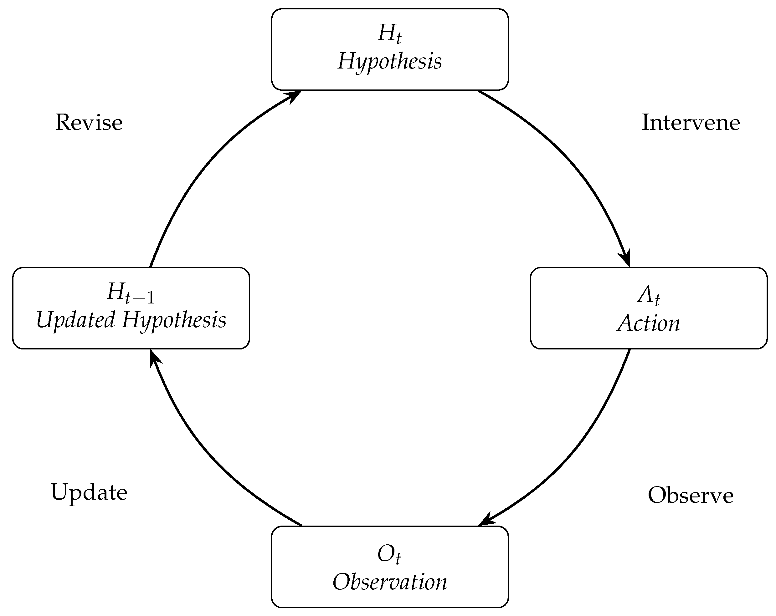 Preprints 167819 g002