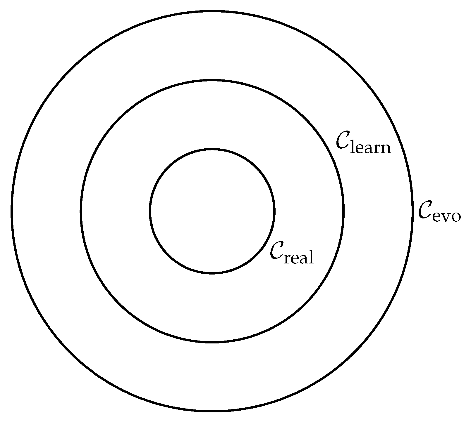 Preprints 167819 g003