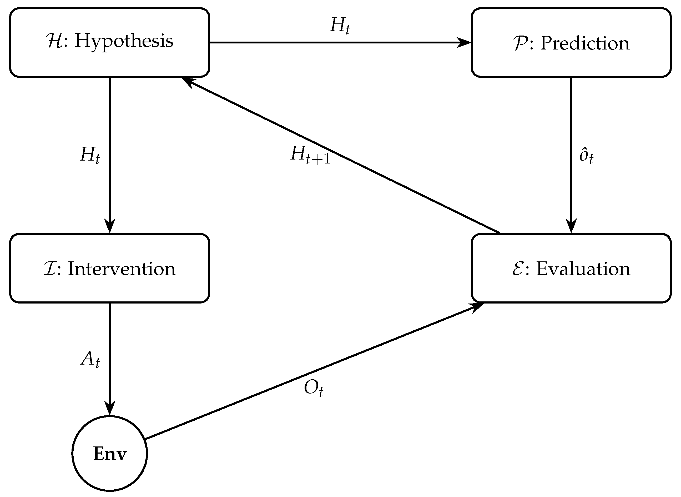 Preprints 167819 g004