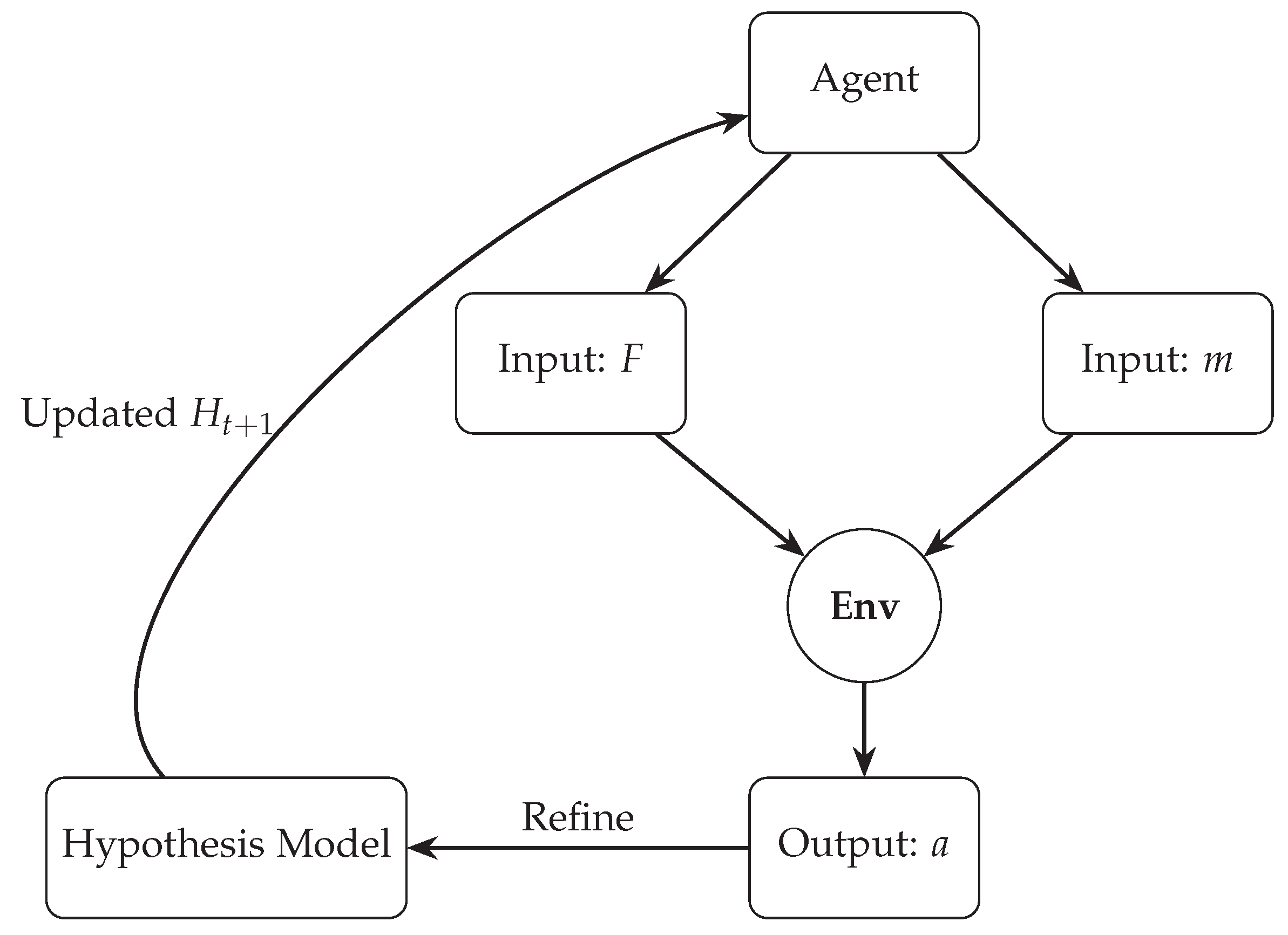 Preprints 167819 g005