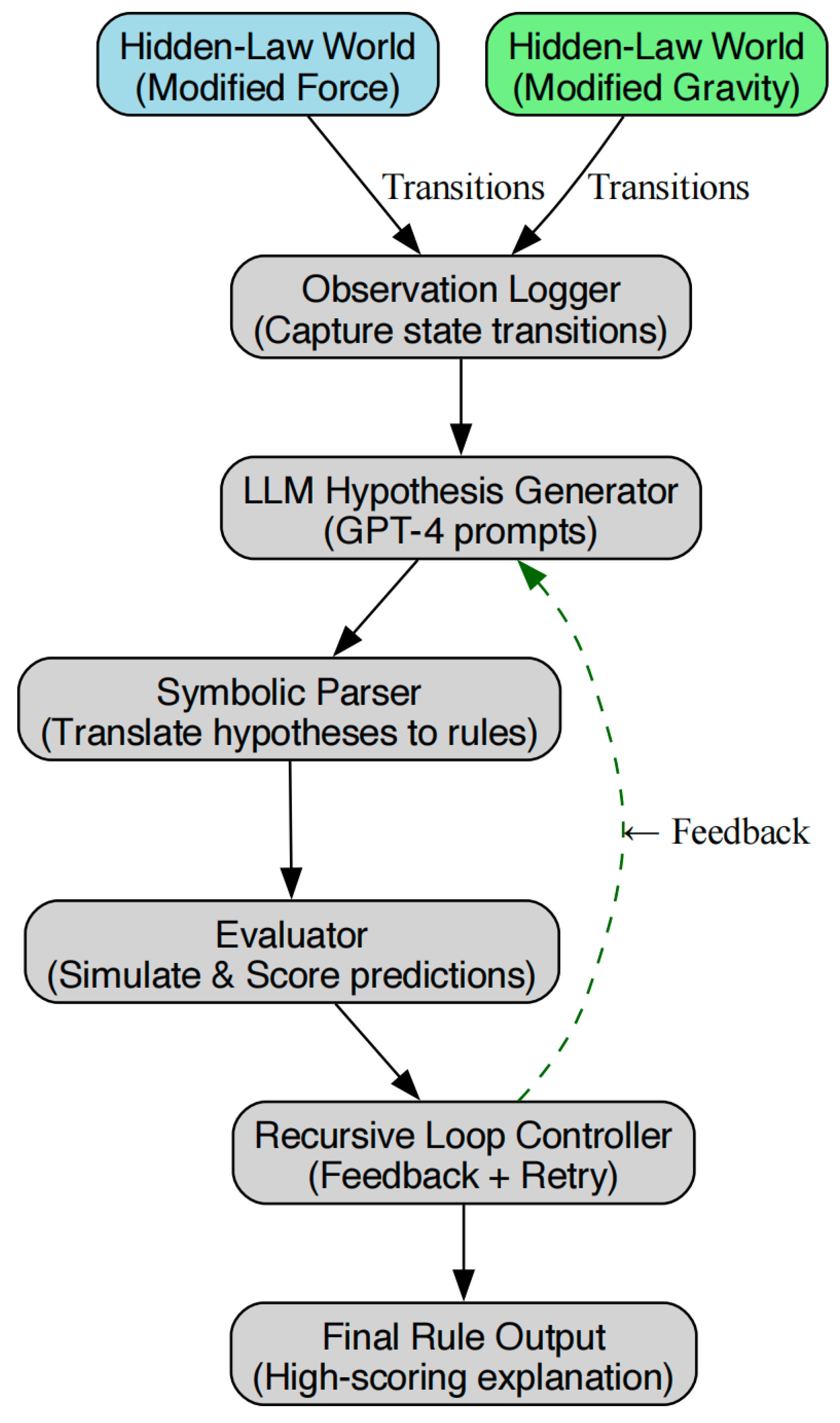 Preprints 167819 g006