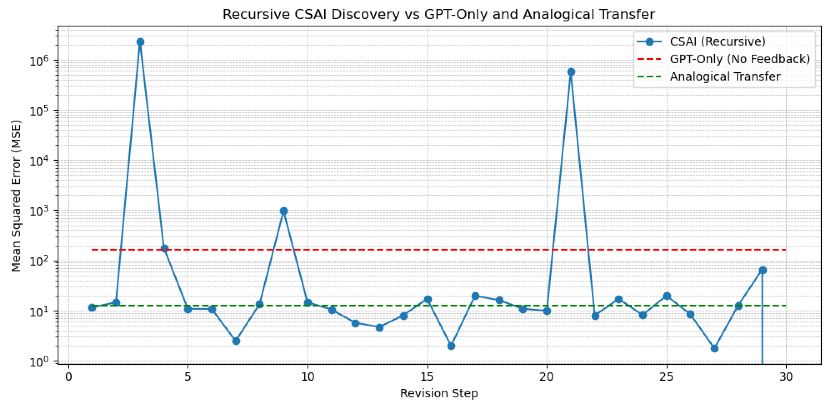 Preprints 167819 g007