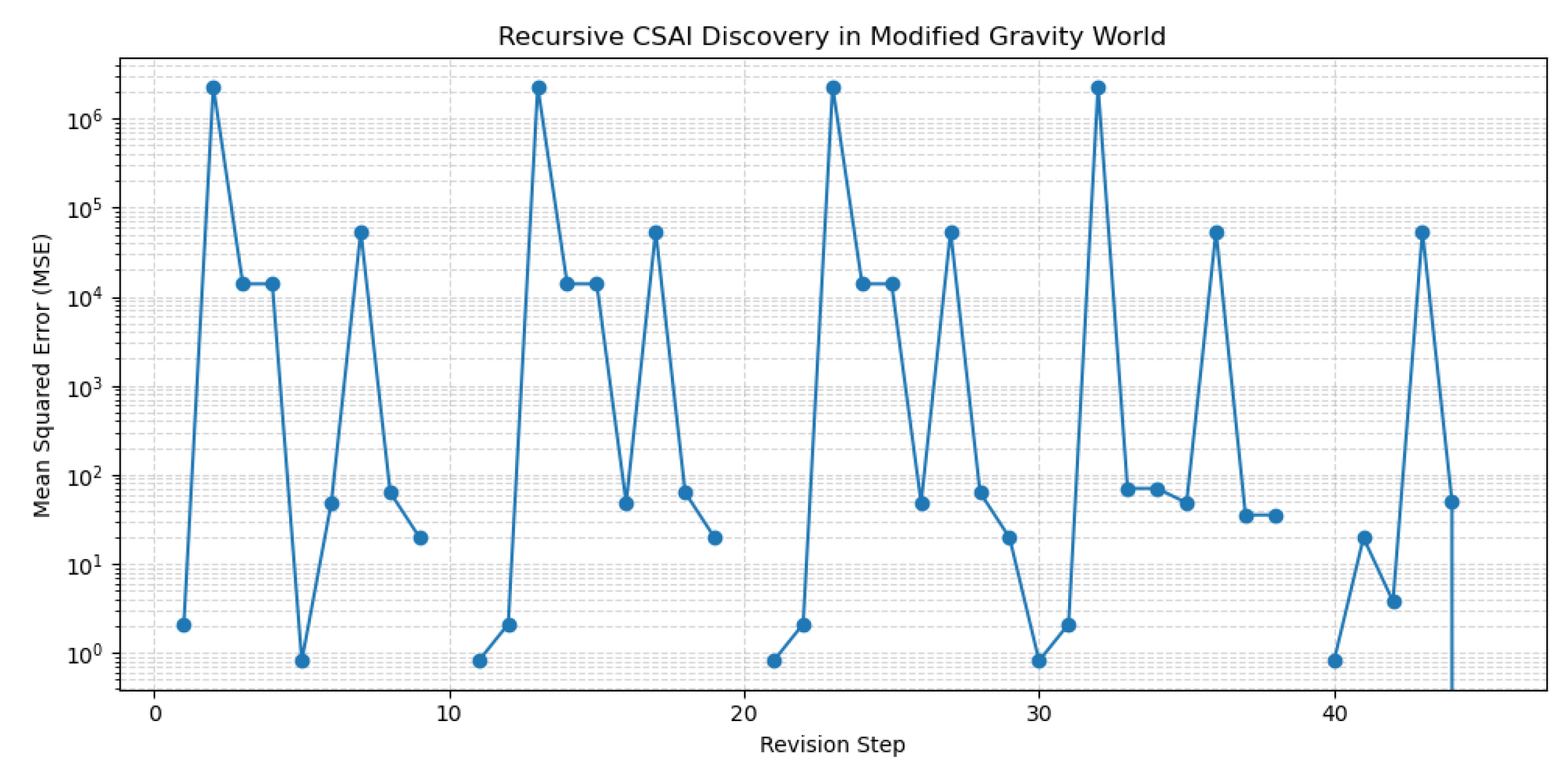 Preprints 167819 g008