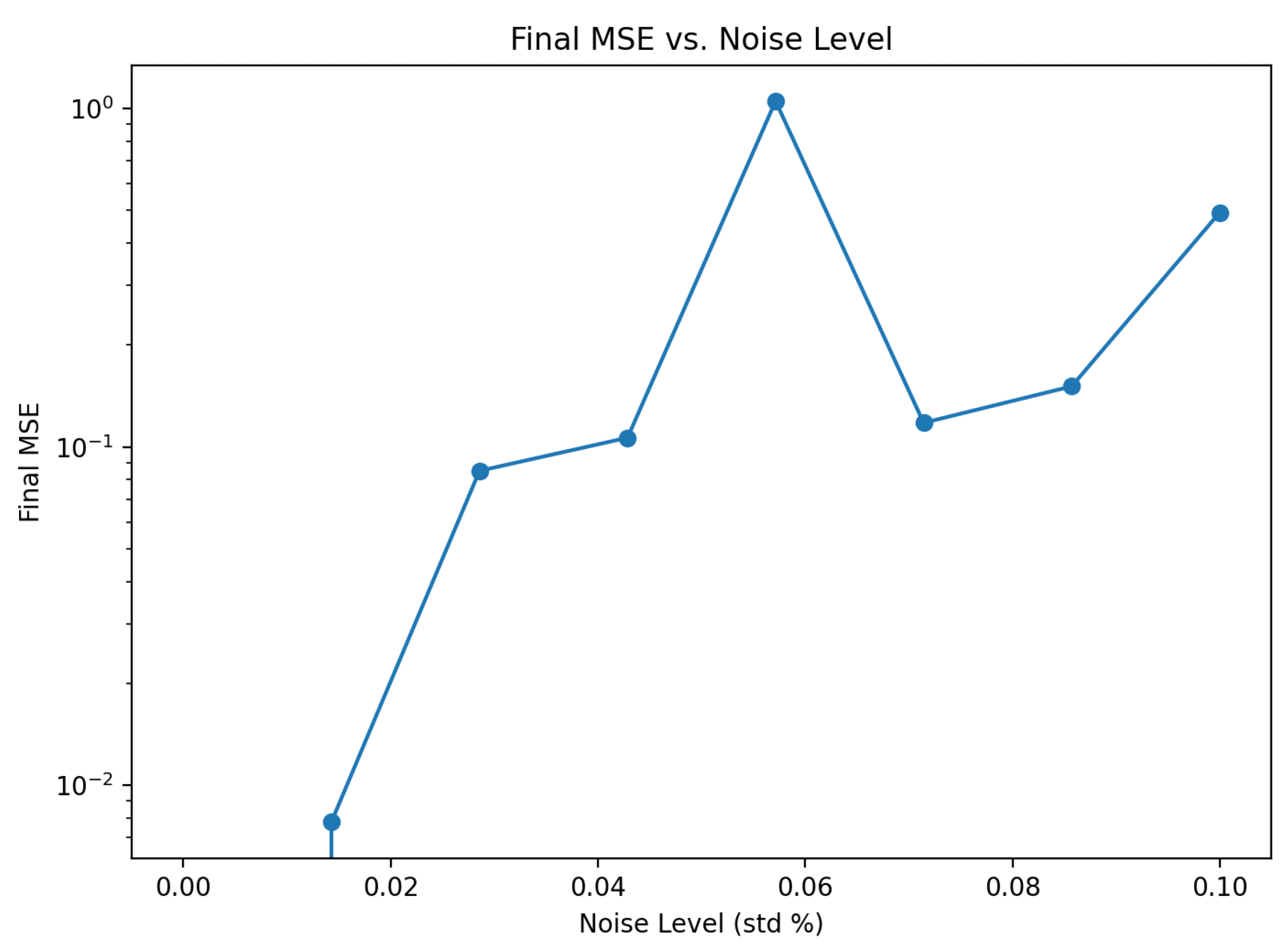 Preprints 167819 g009