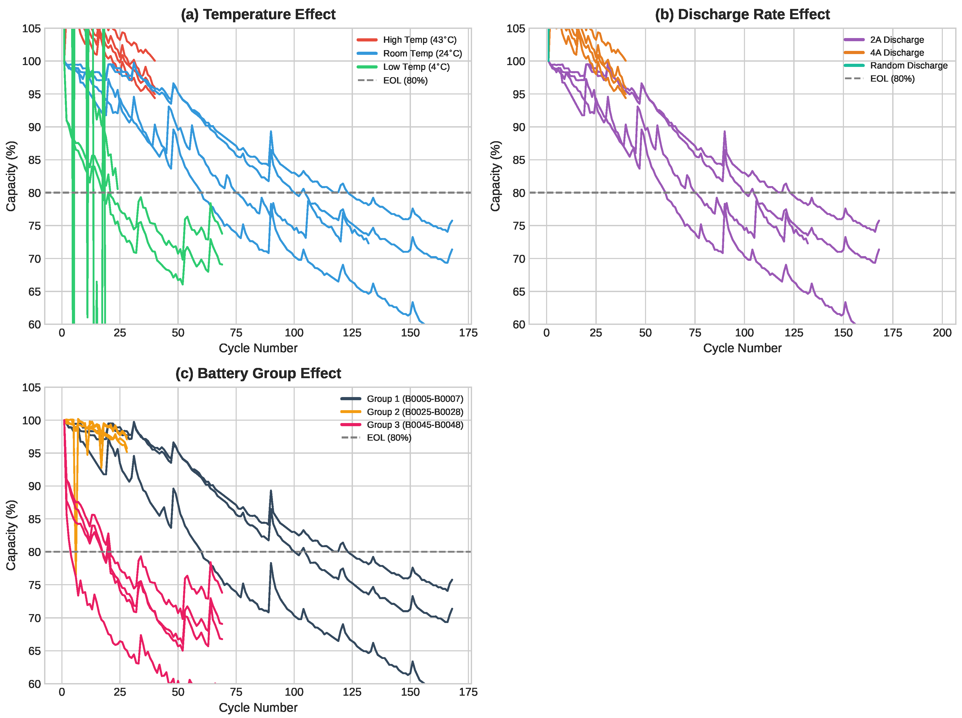 Preprints 210787 g001