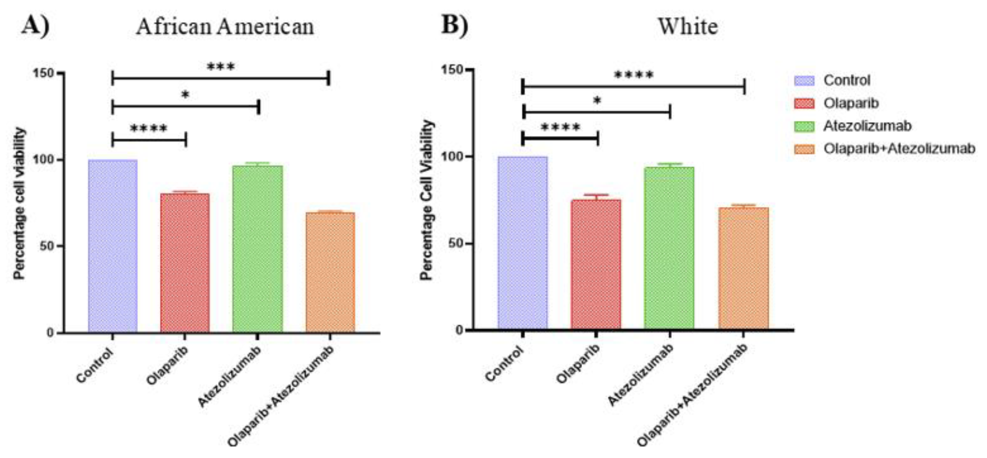 Preprints 231561 g001
