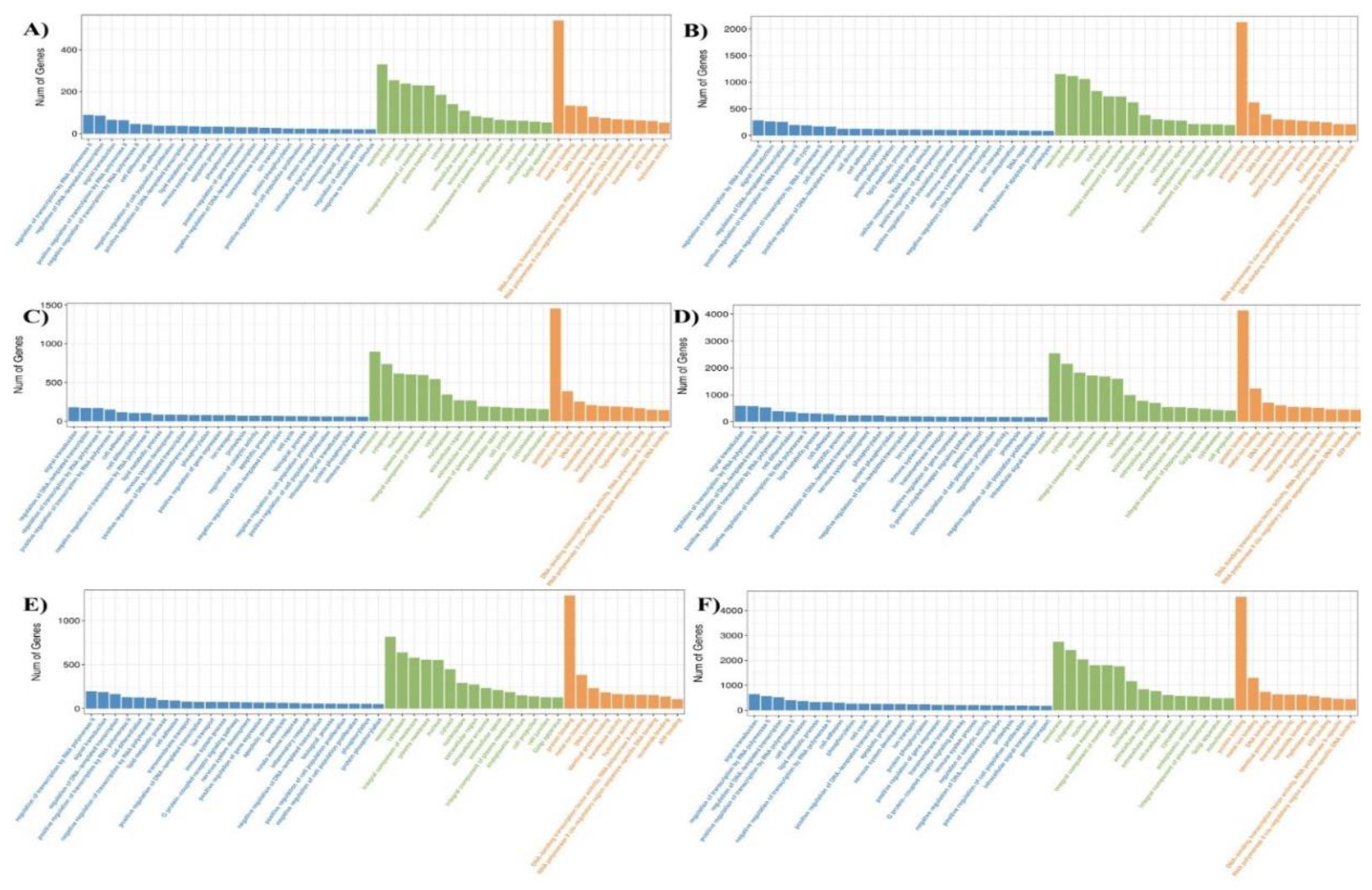 Preprints 231561 g004
