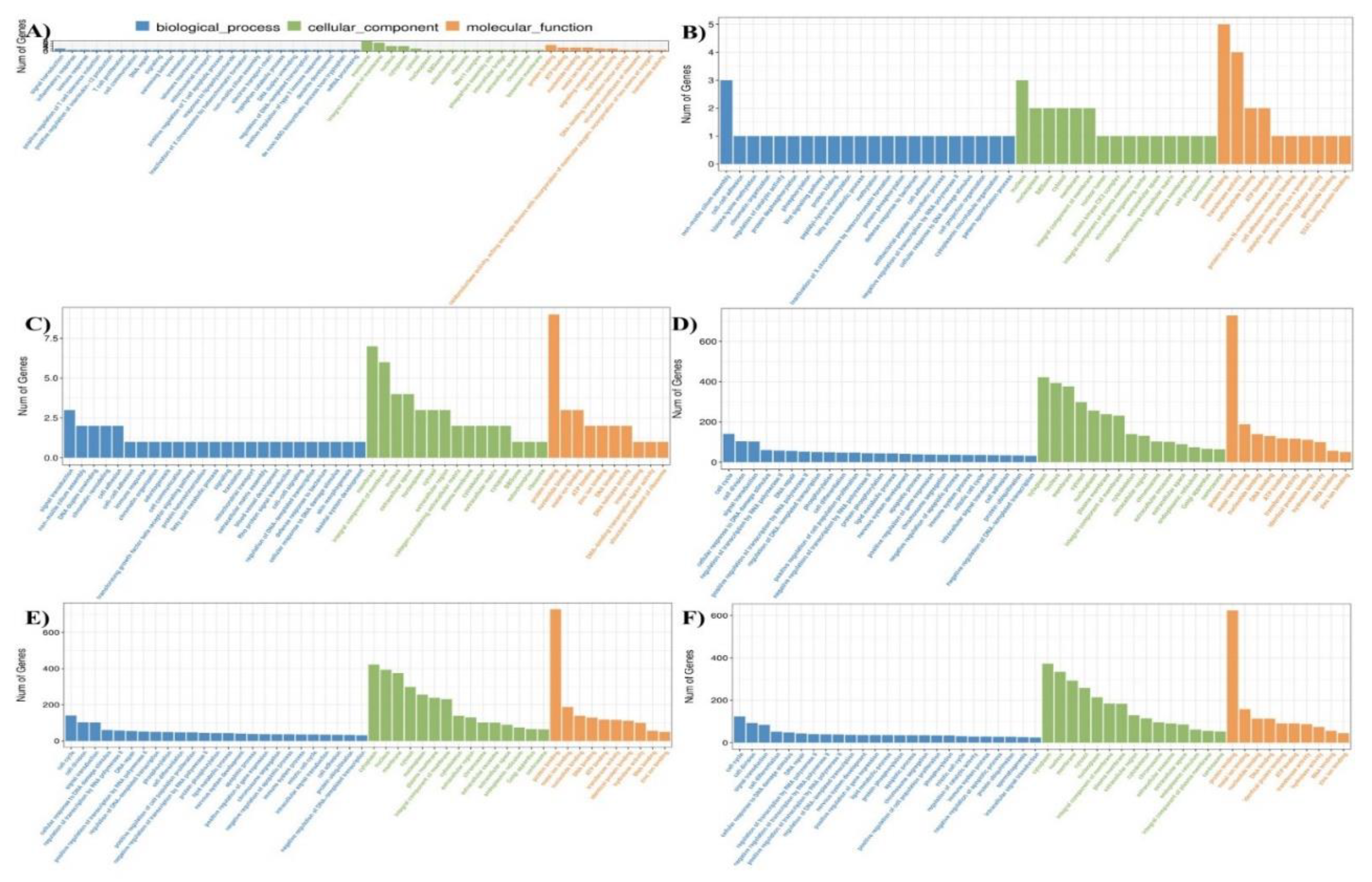 Preprints 231561 g005