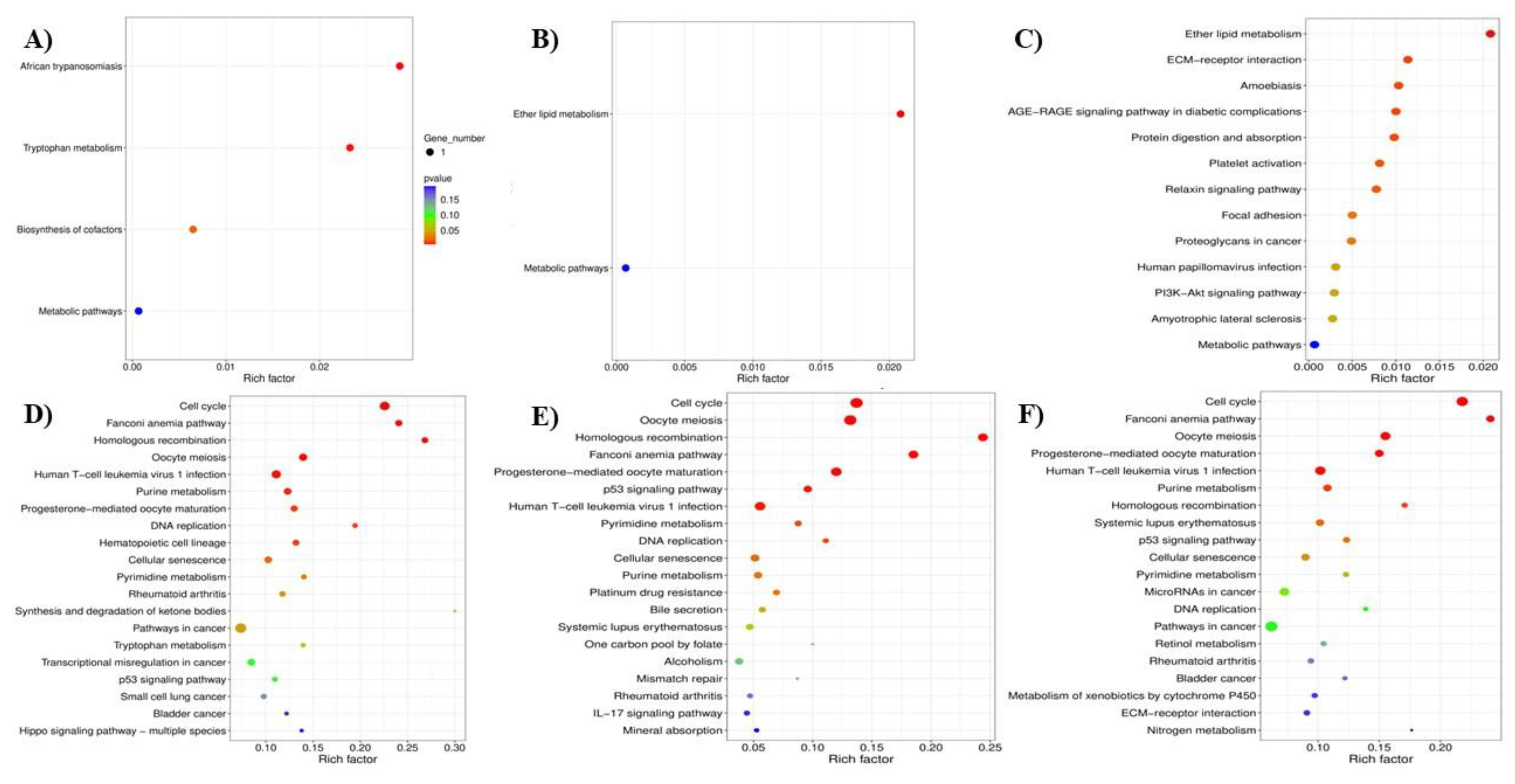 Preprints 231561 g007