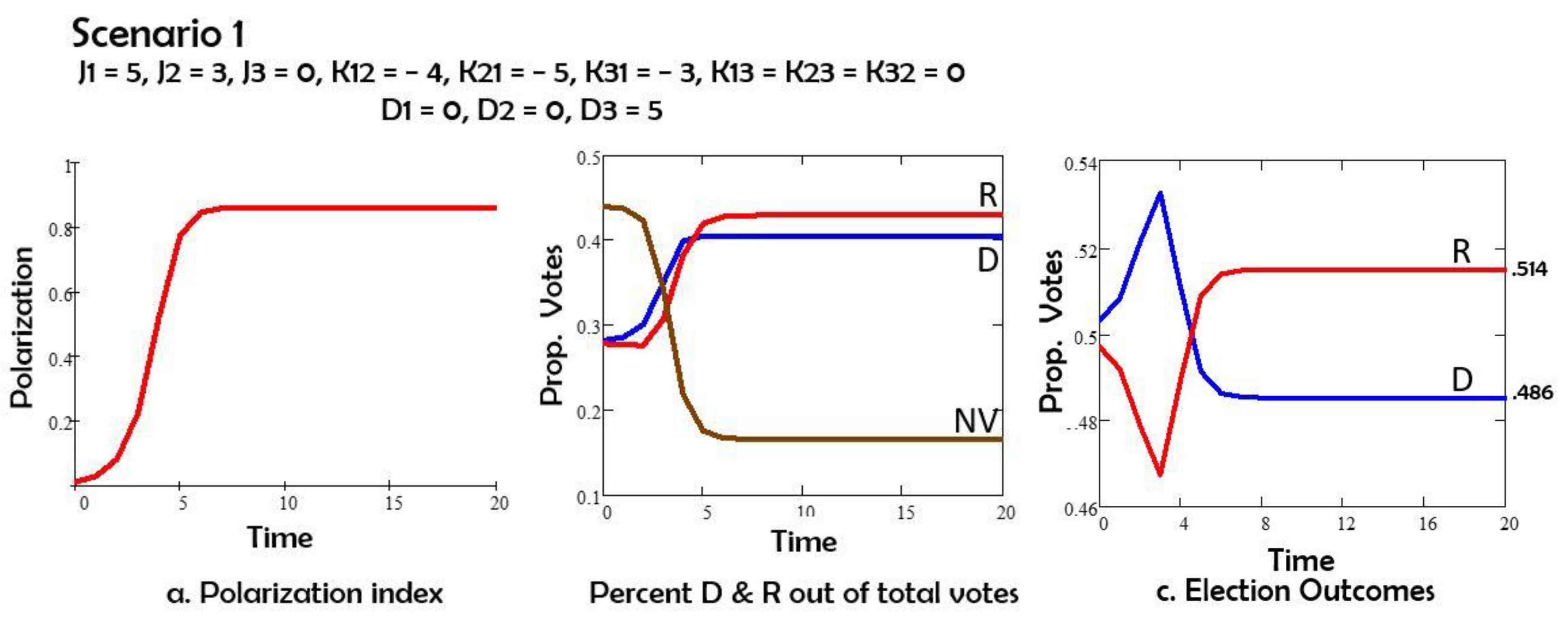 Preprints 163025 g001