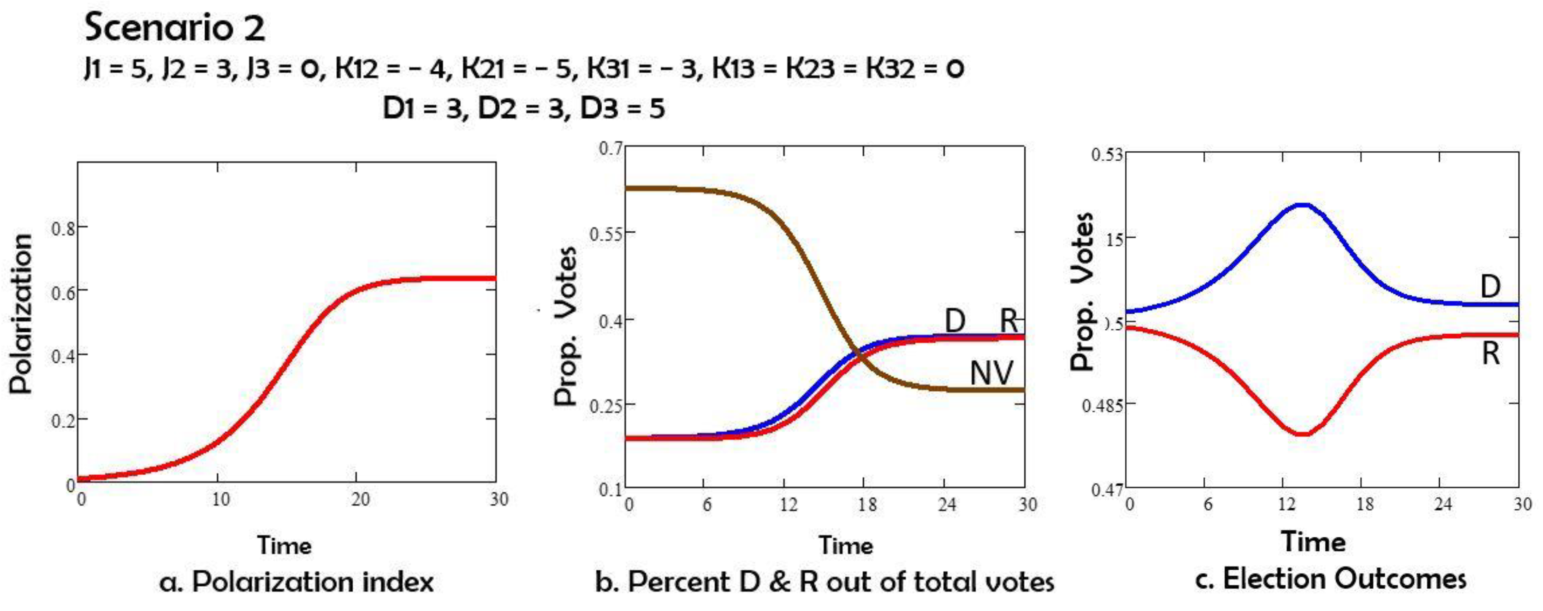 Preprints 163025 g002