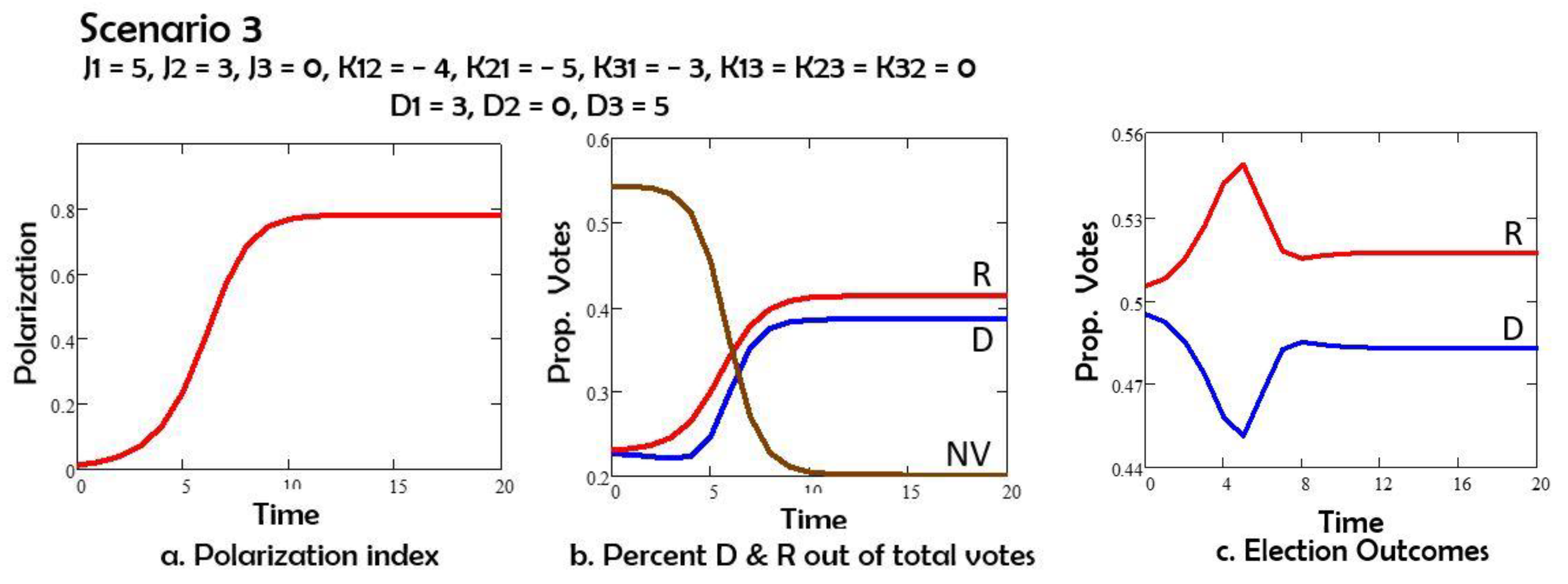 Preprints 163025 g003