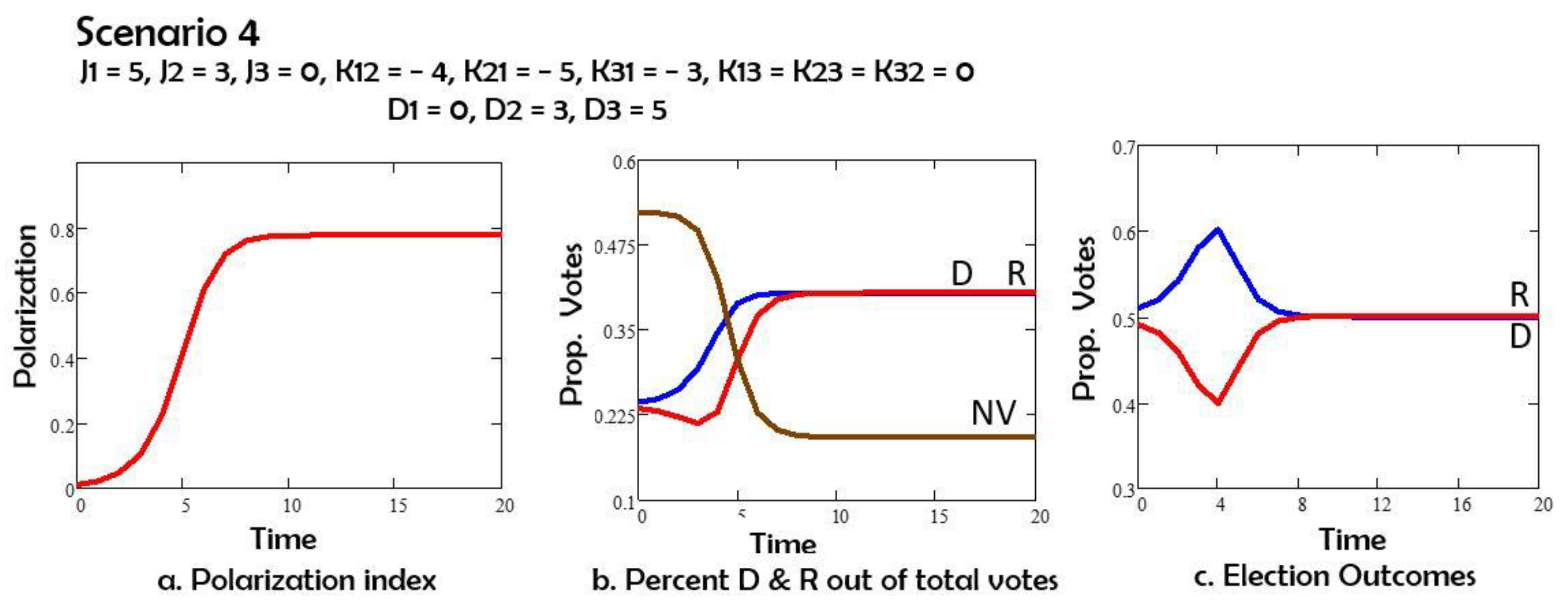 Preprints 163025 g004